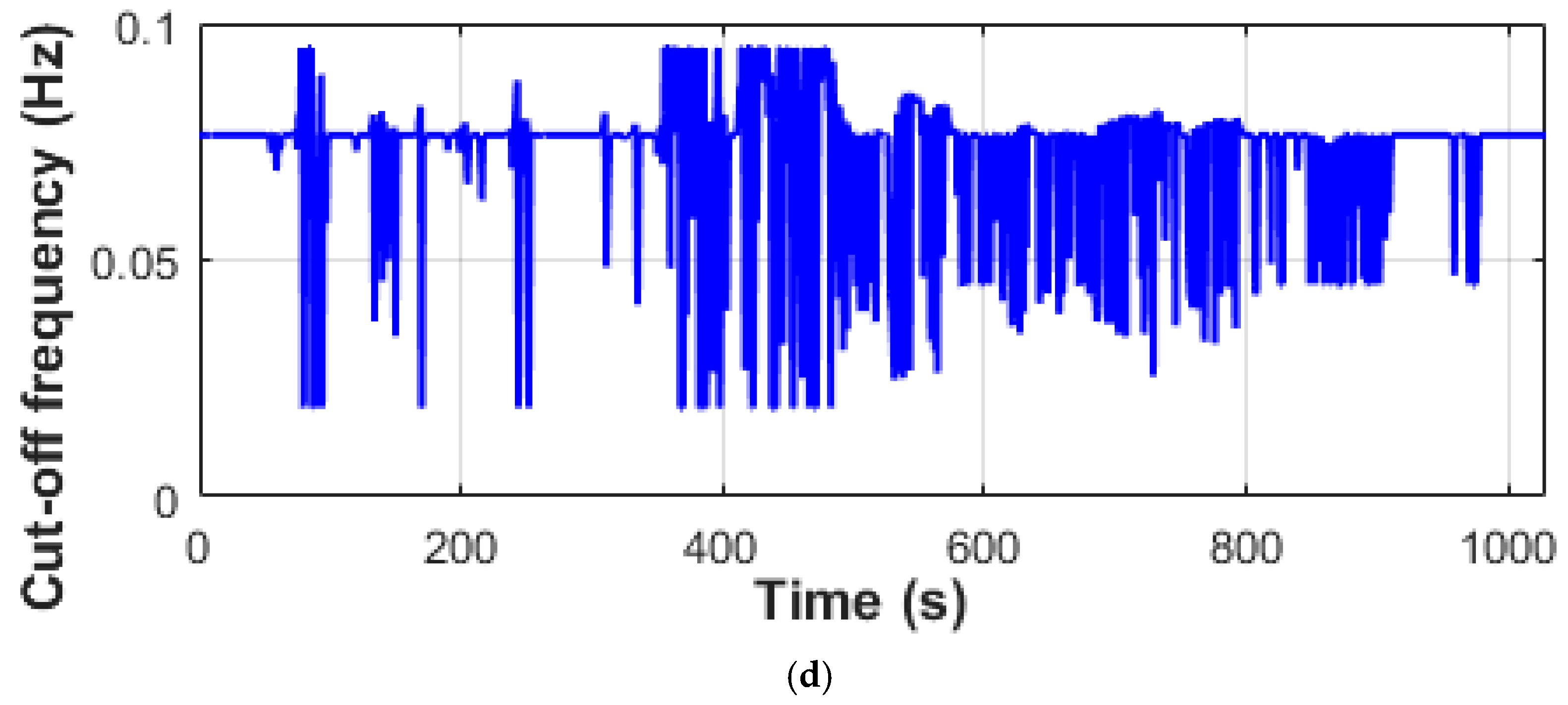 Energies 12 04662 g013b Energies 12 04662 g013b