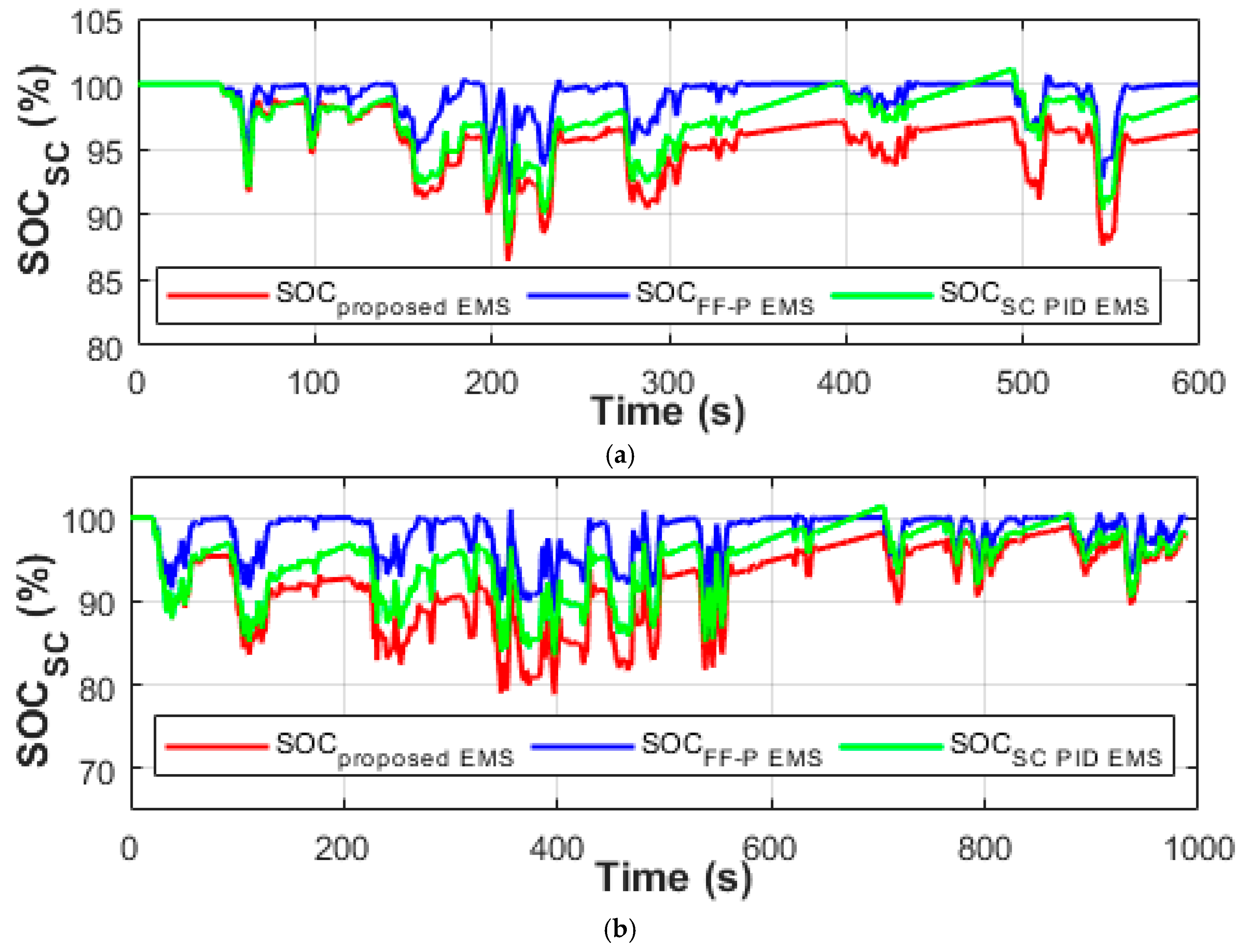 Energies 12 04662 g014a Energies 12 04662 g014a