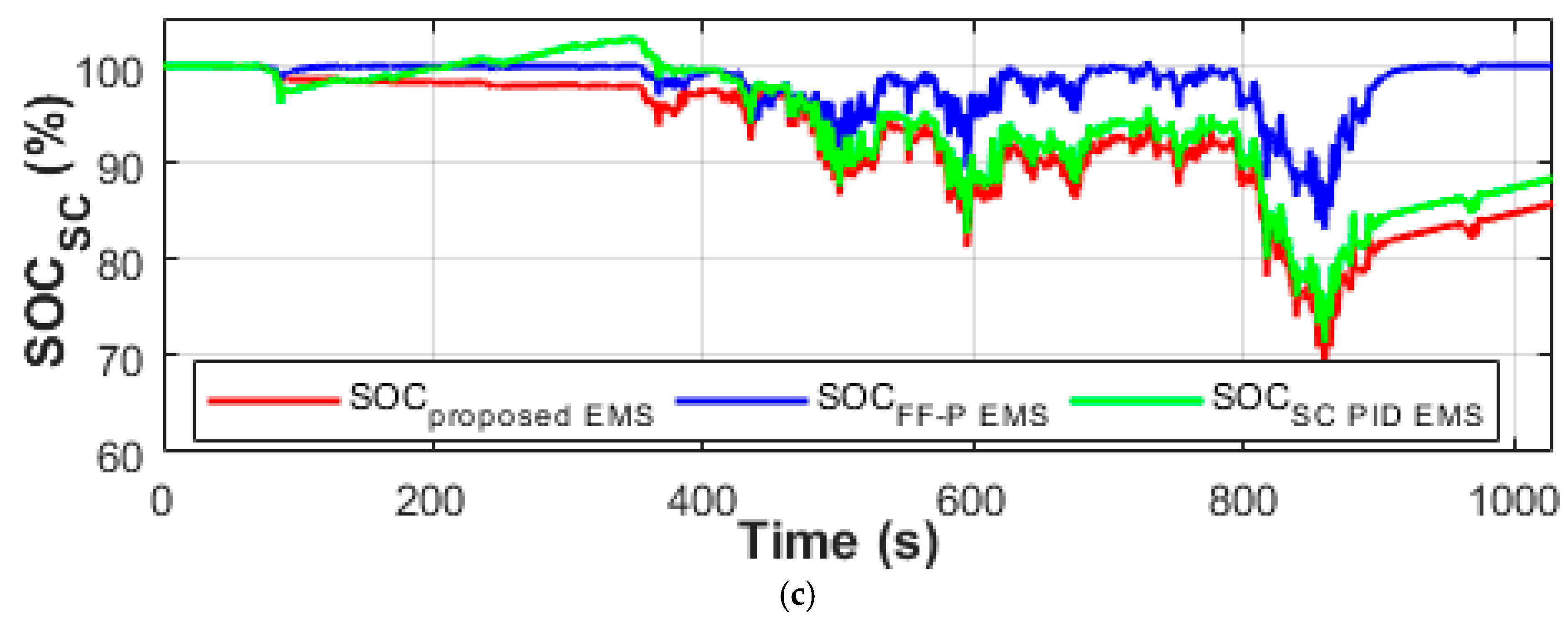 Energies 12 04662 g014b Energies 12 04662 g014b