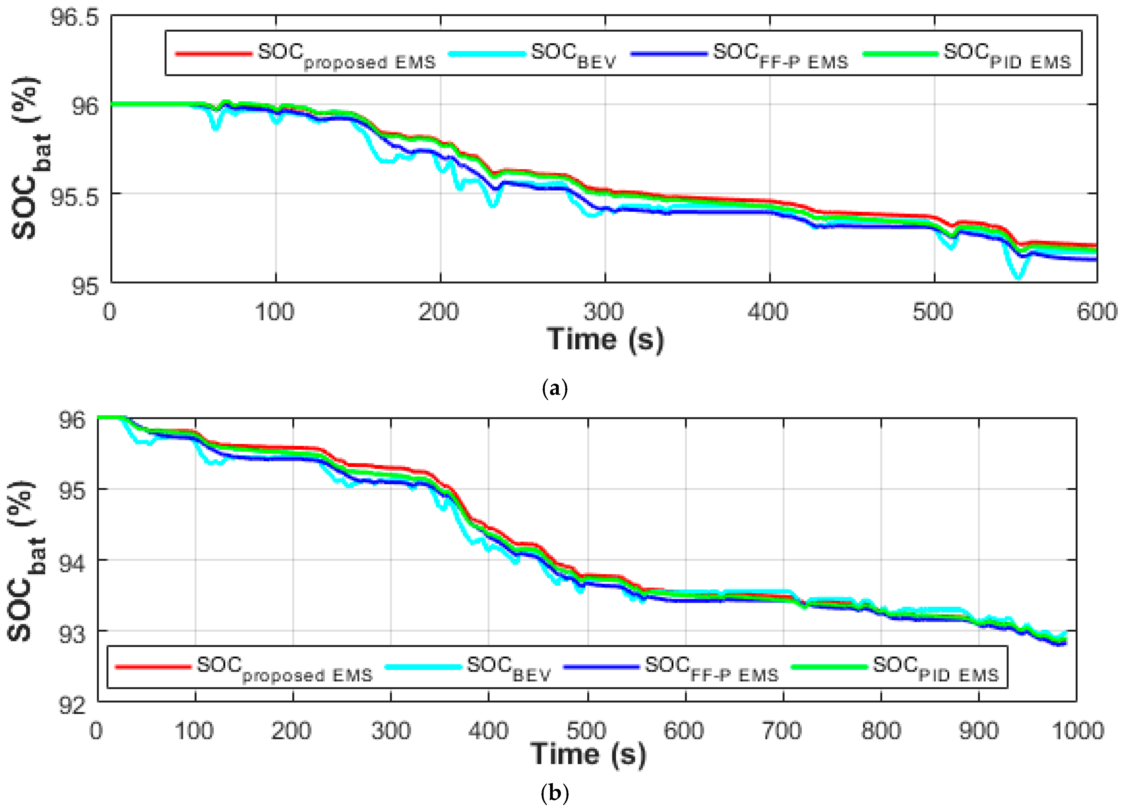 Energies 12 04662 g015a Energies 12 04662 g015a