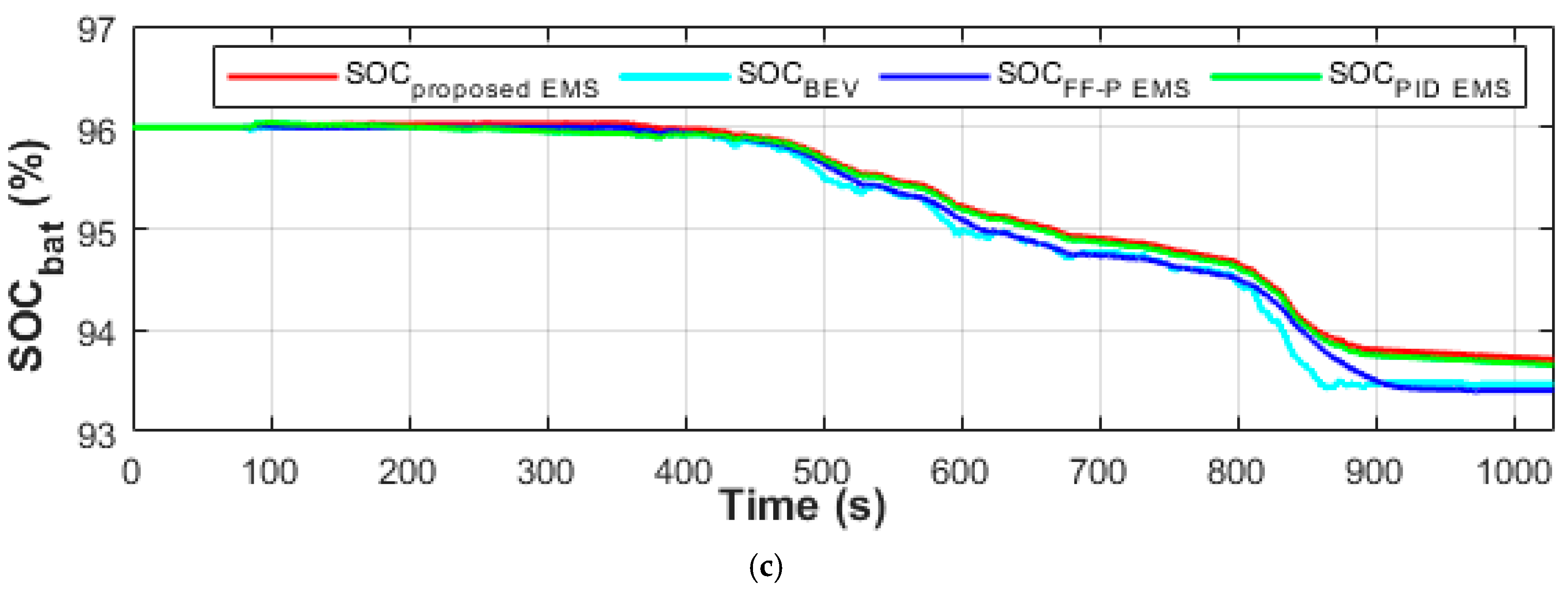 Energies 12 04662 g015b Energies 12 04662 g015b