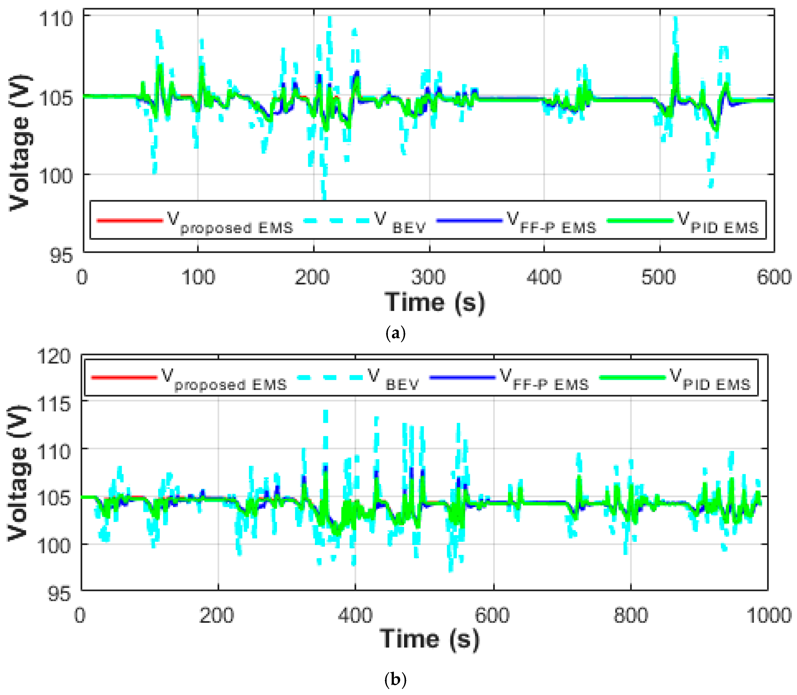 Energies 12 04662 g016a Energies 12 04662 g016a
