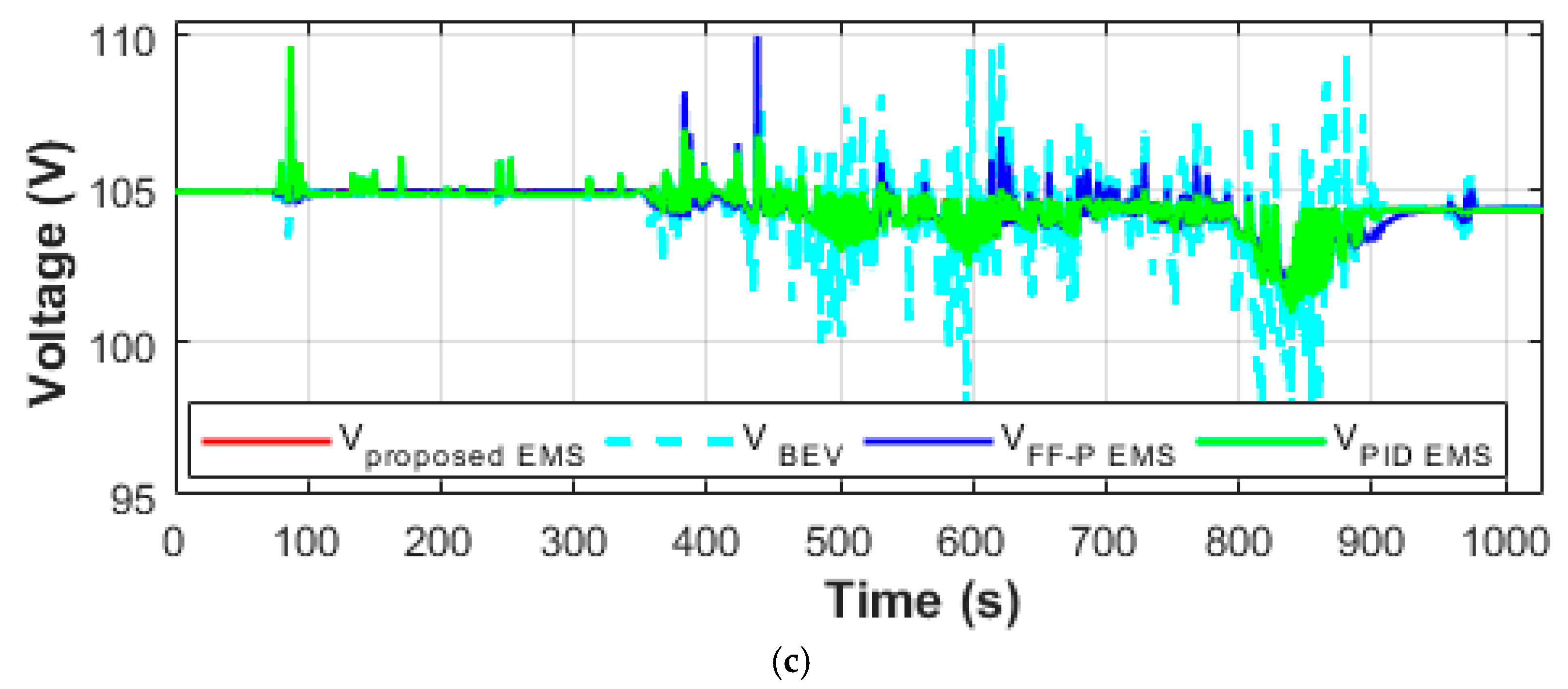 Energies 12 04662 g016b Energies 12 04662 g016b