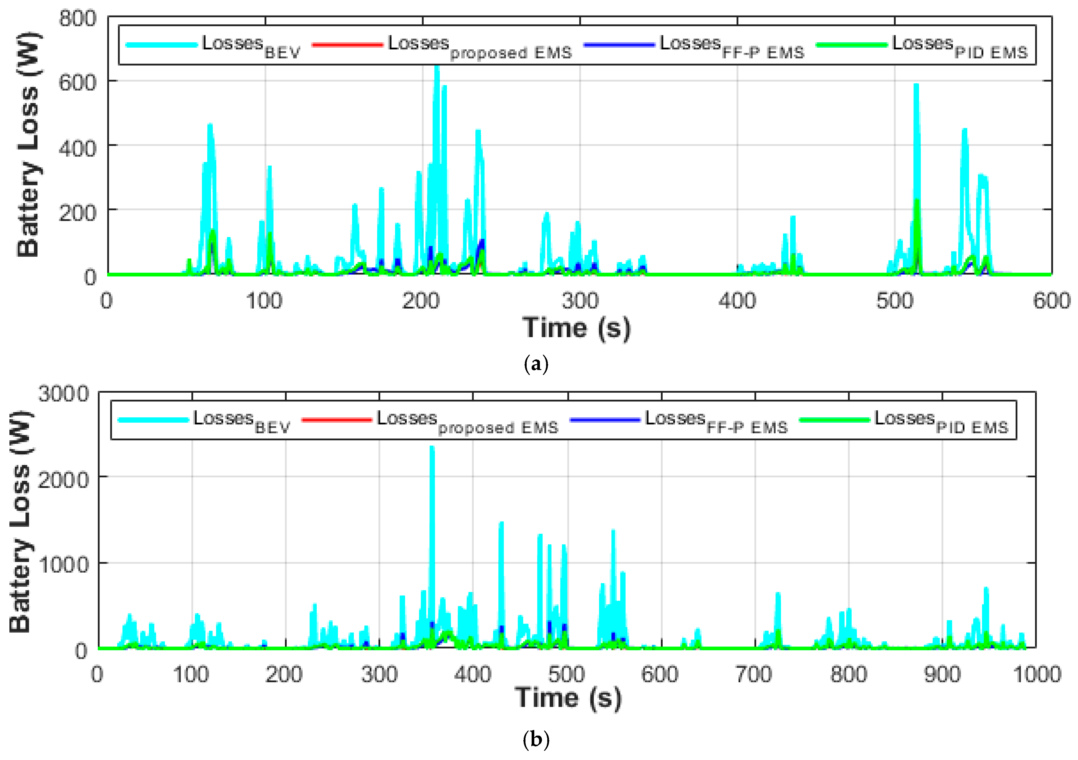 Energies 12 04662 g017a Energies 12 04662 g017a