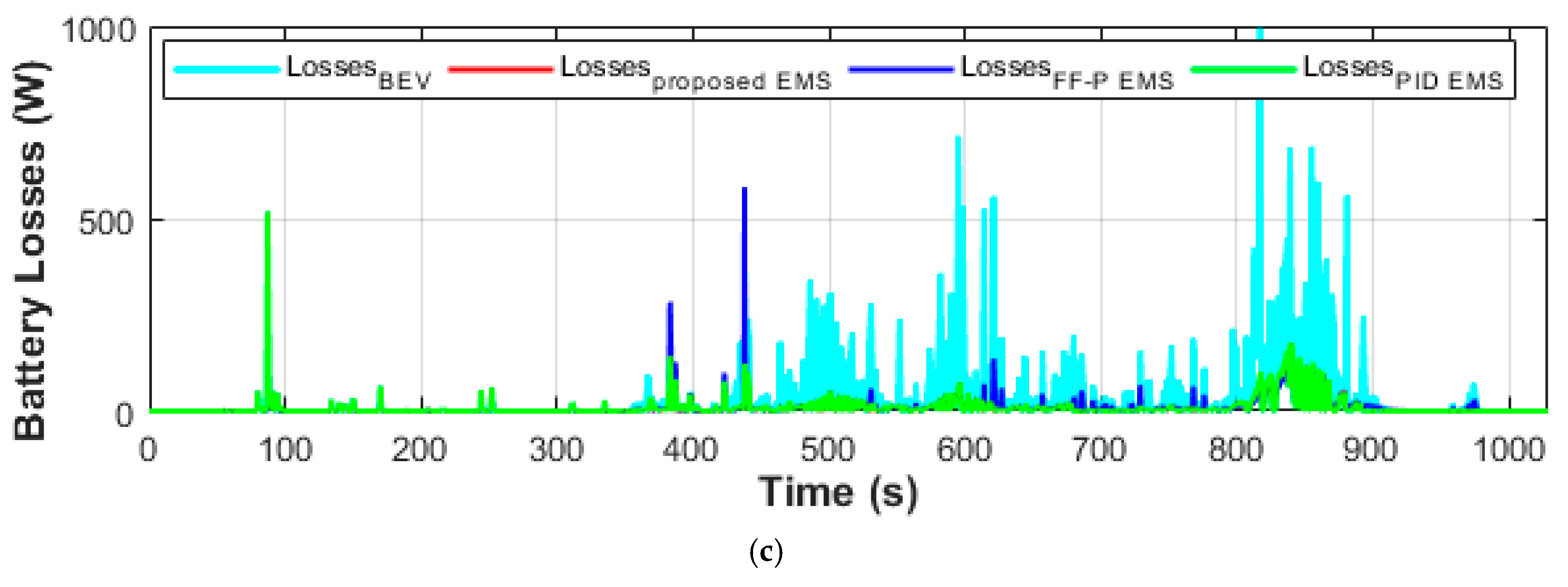 Energies 12 04662 g017b Energies 12 04662 g017b