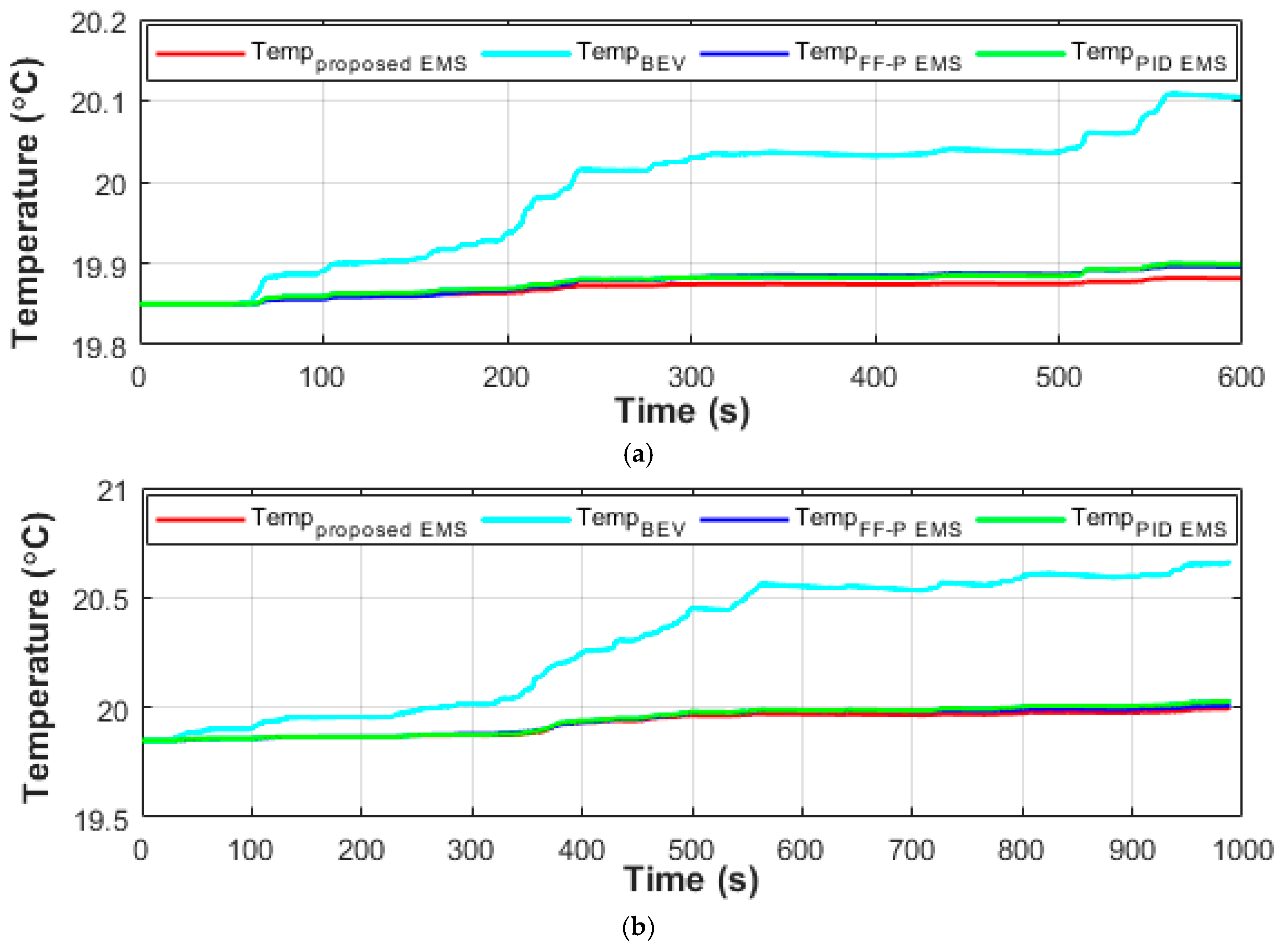 Energies 12 04662 g018a Energies 12 04662 g018a