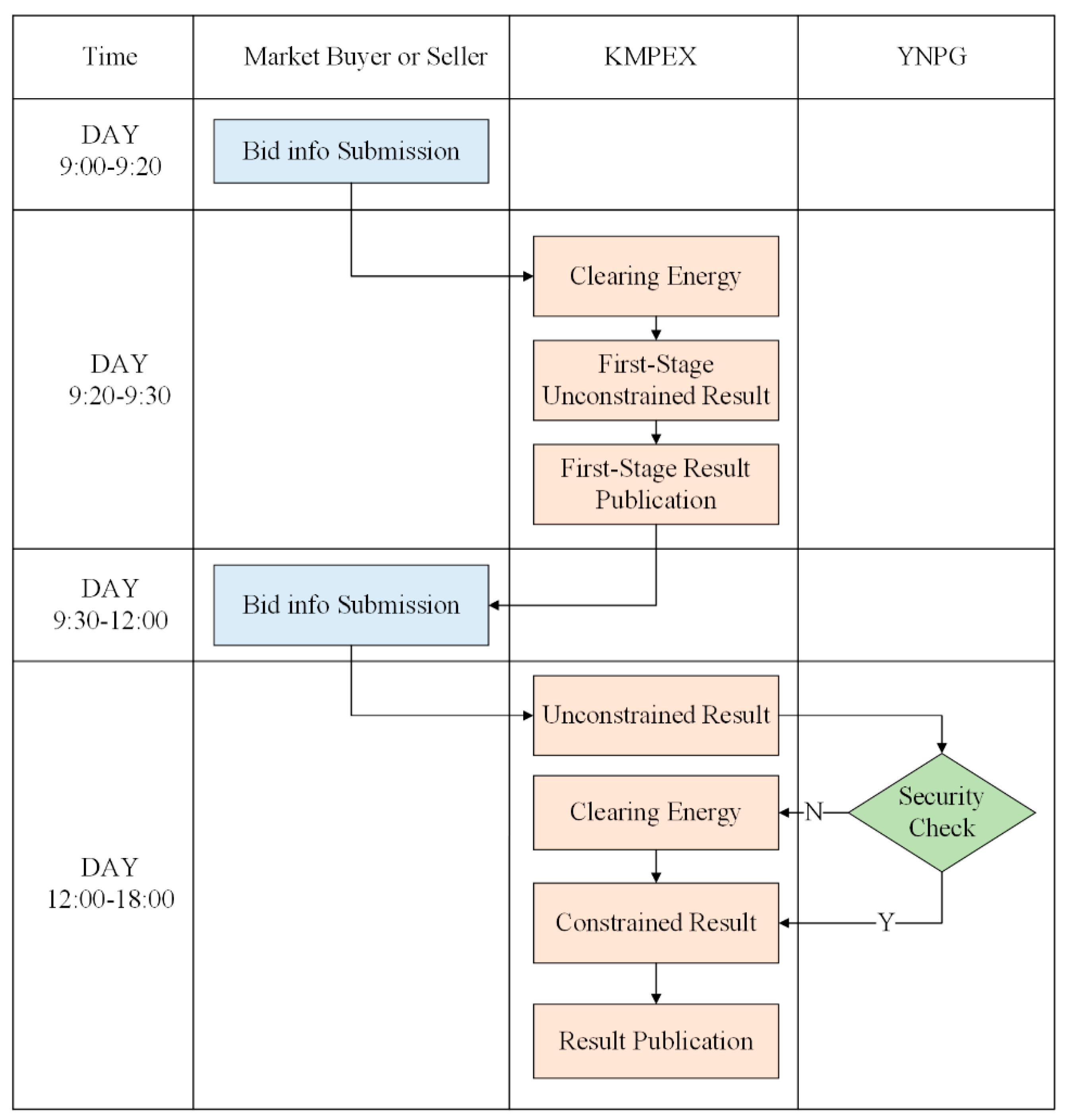 Energies 12 04663 g002 Energies 12 04663 g002