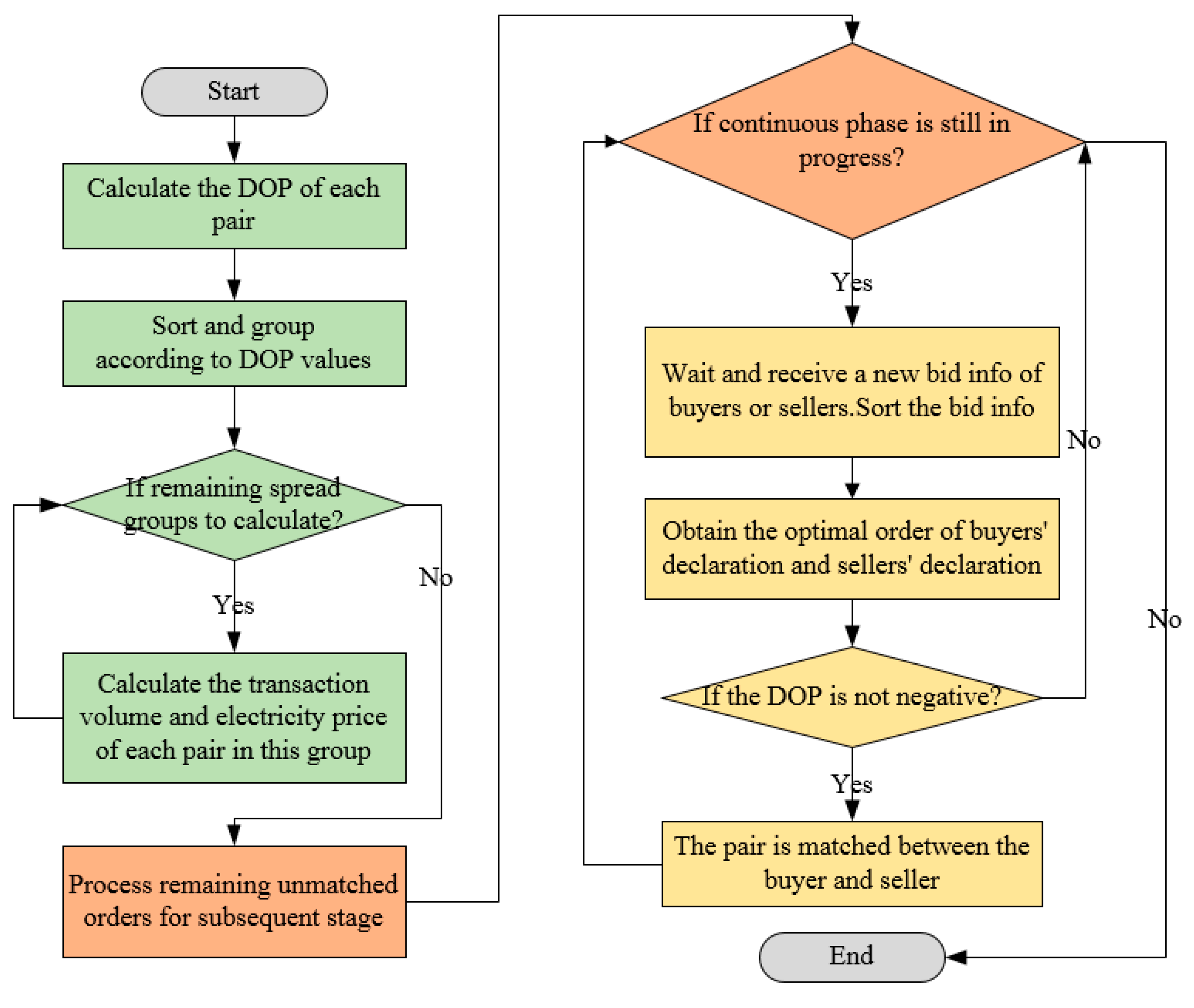 Energies 12 04663 g003 Energies 12 04663 g003