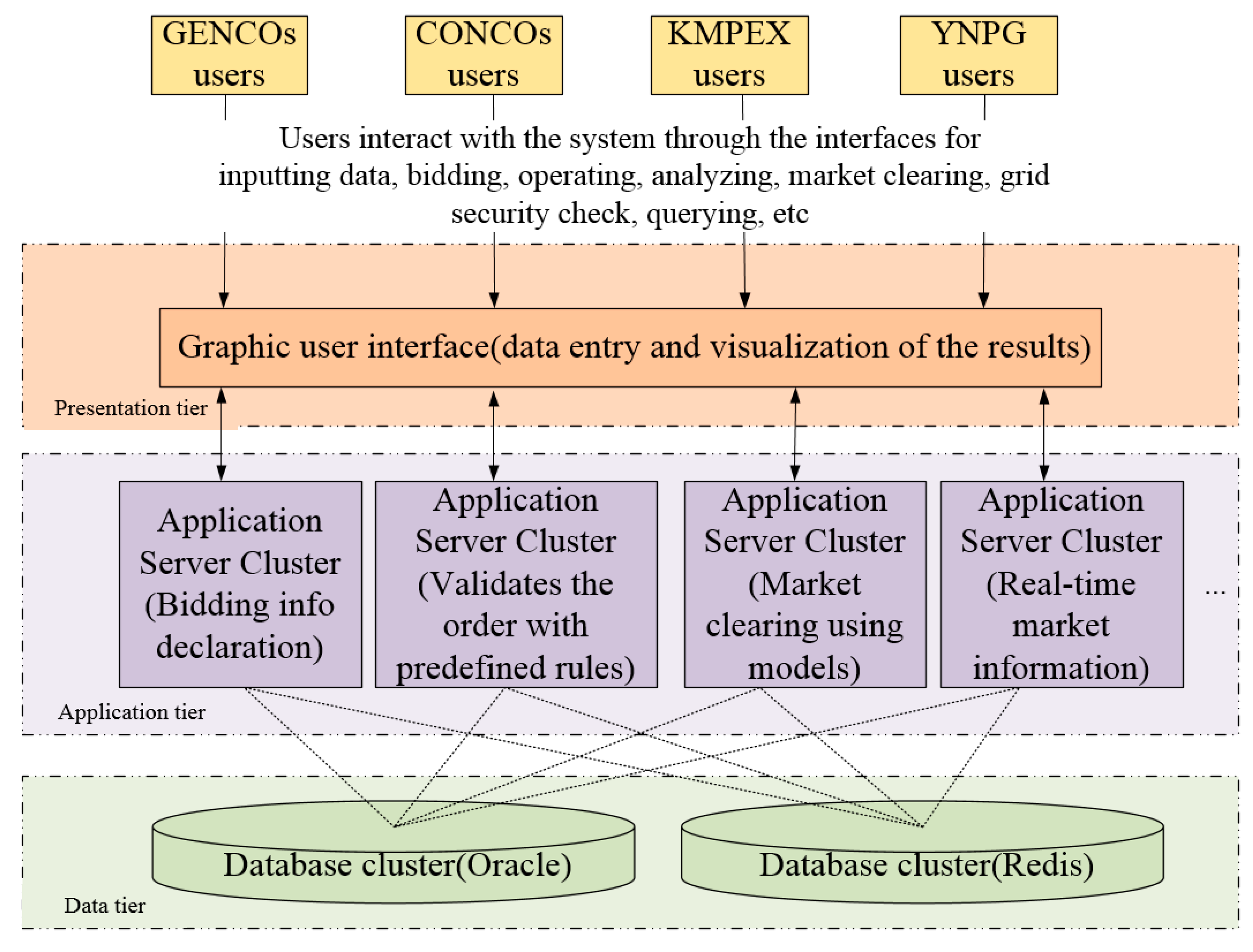 Energies 12 04663 g004 Energies 12 04663 g004