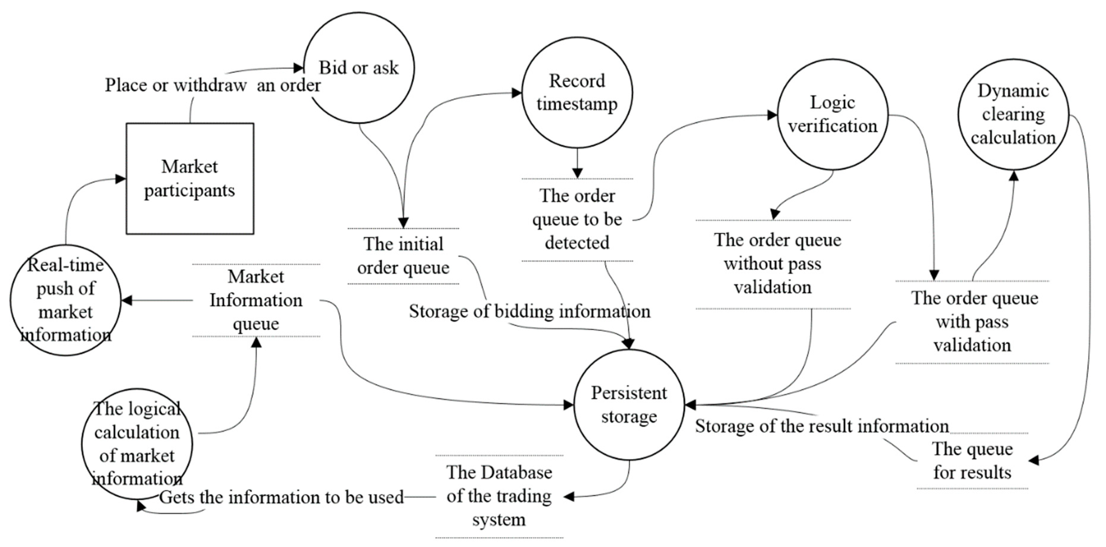 Energies 12 04663 g005 Energies 12 04663 g005