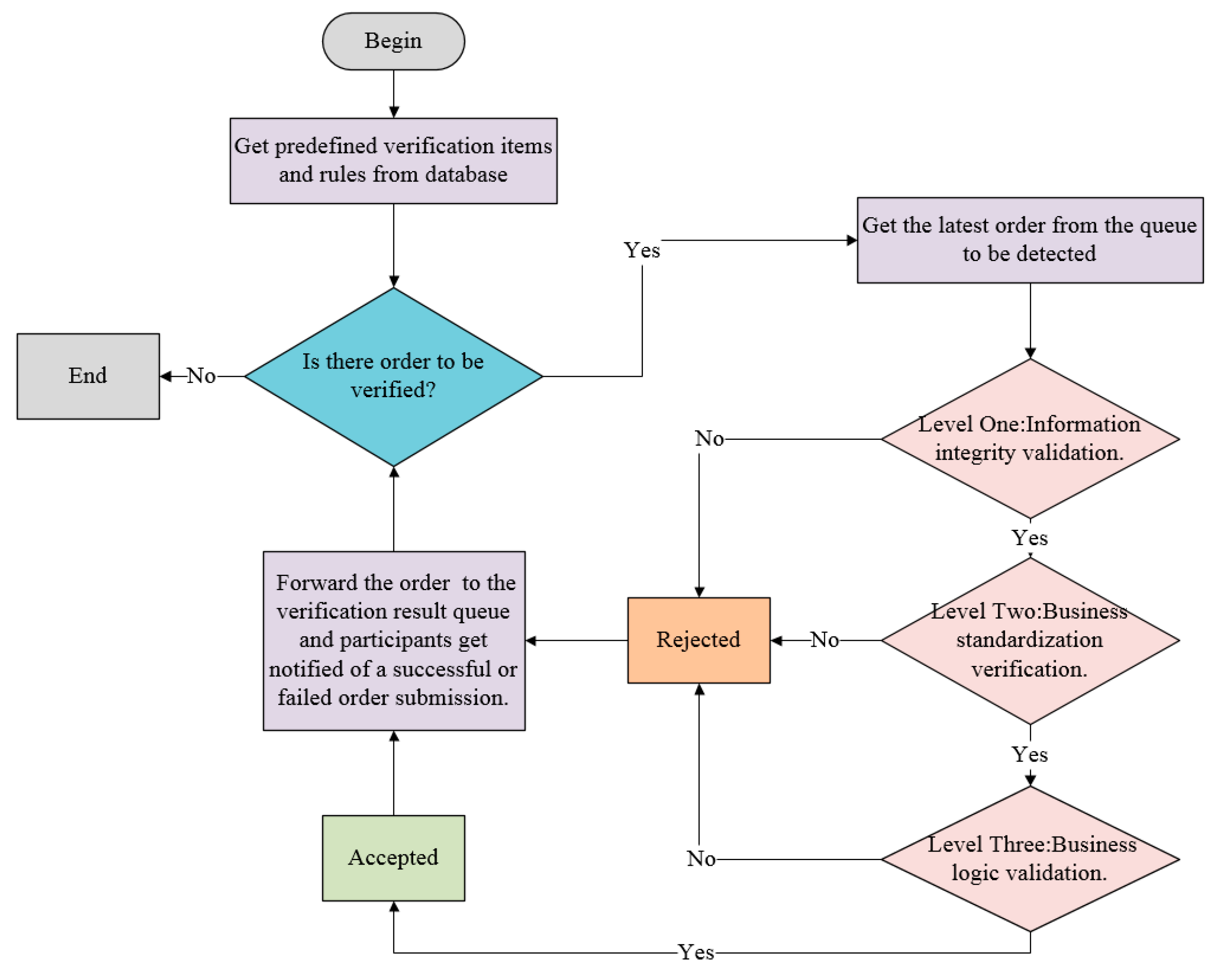 Energies 12 04663 g006 Energies 12 04663 g006