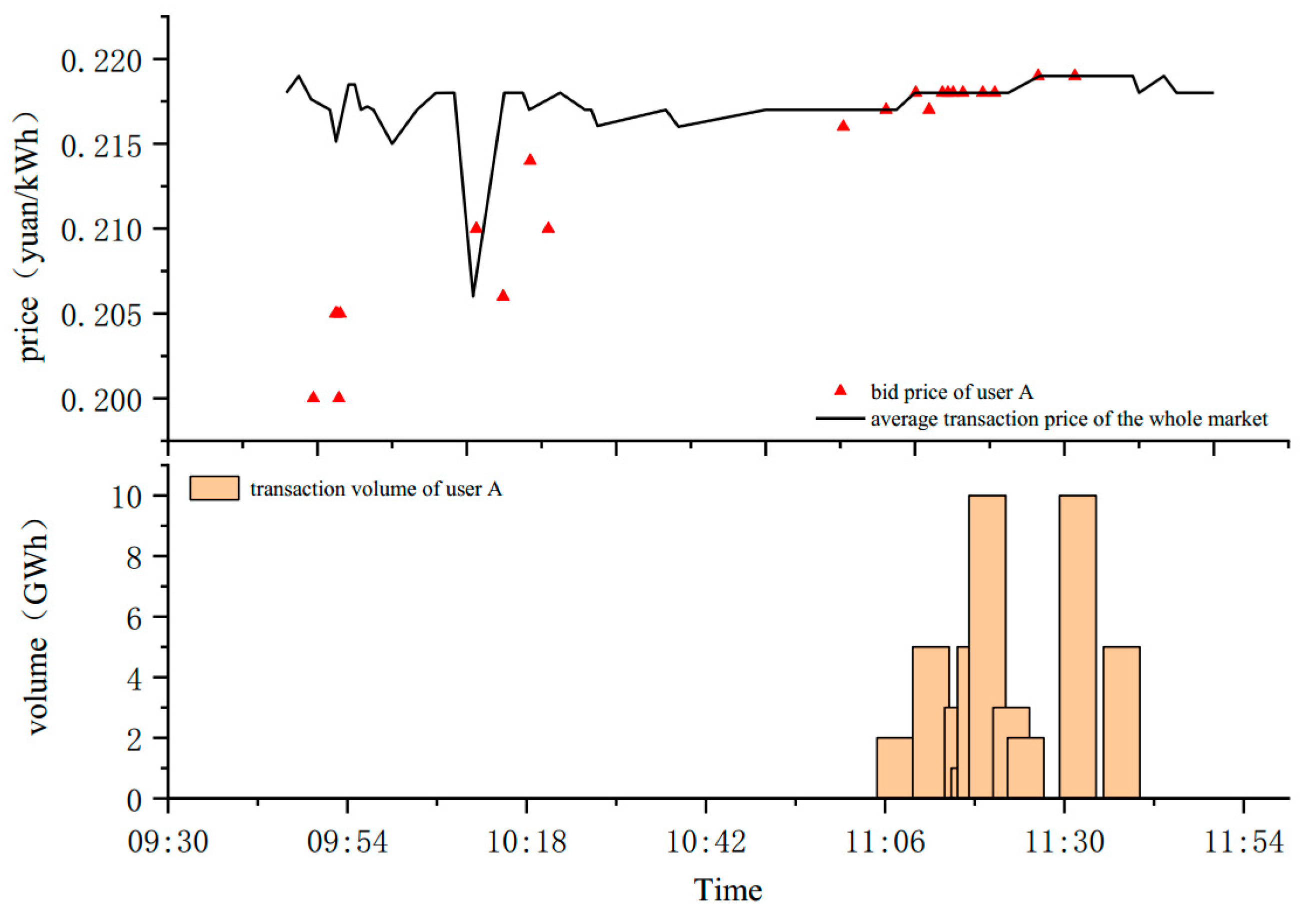 Energies 12 04663 g010 Energies 12 04663 g010