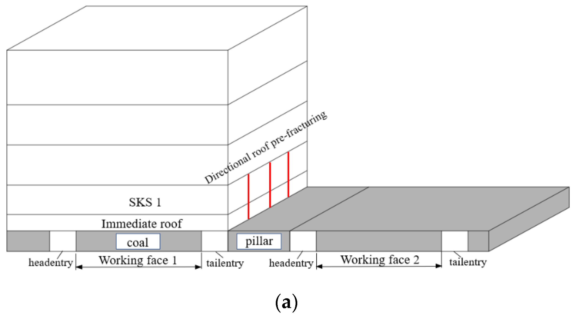 Energies 12 04665 g003a