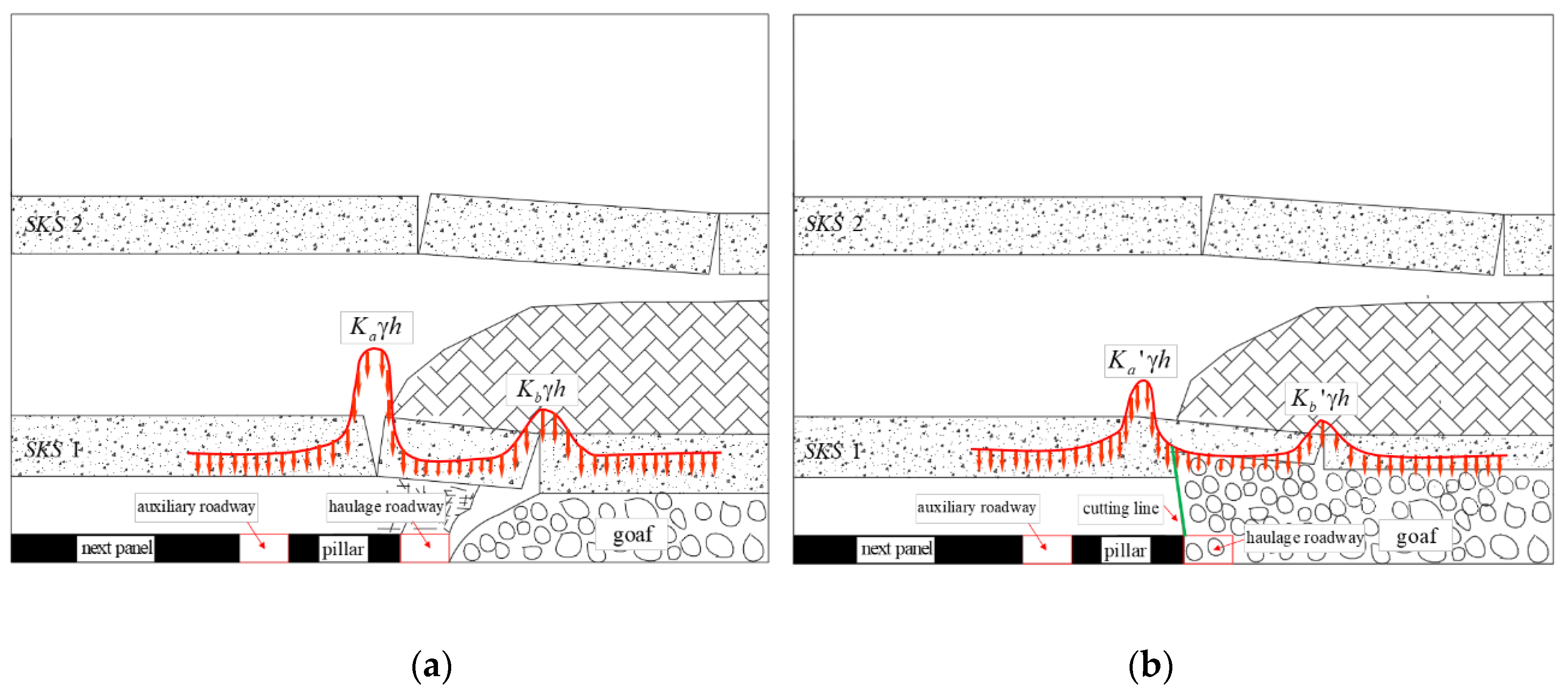 Energies 12 04665 g010