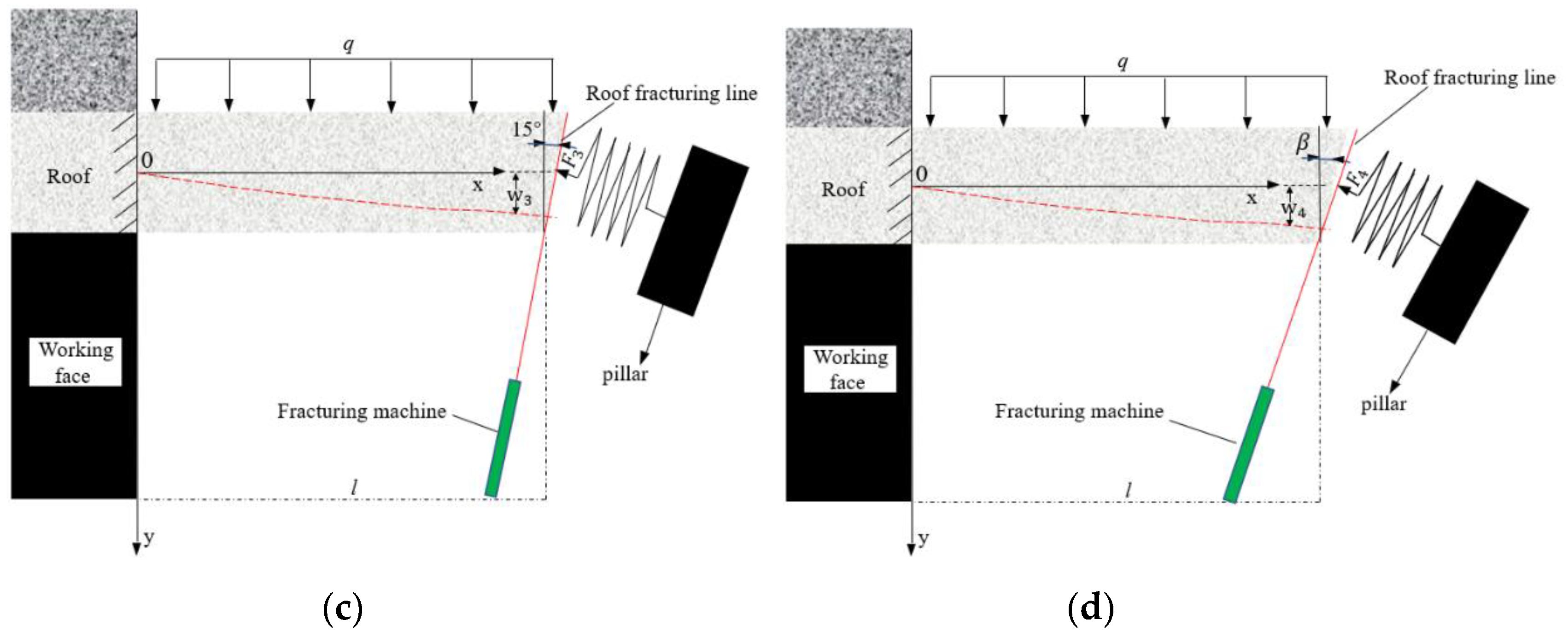 Energies 12 04665 g013b