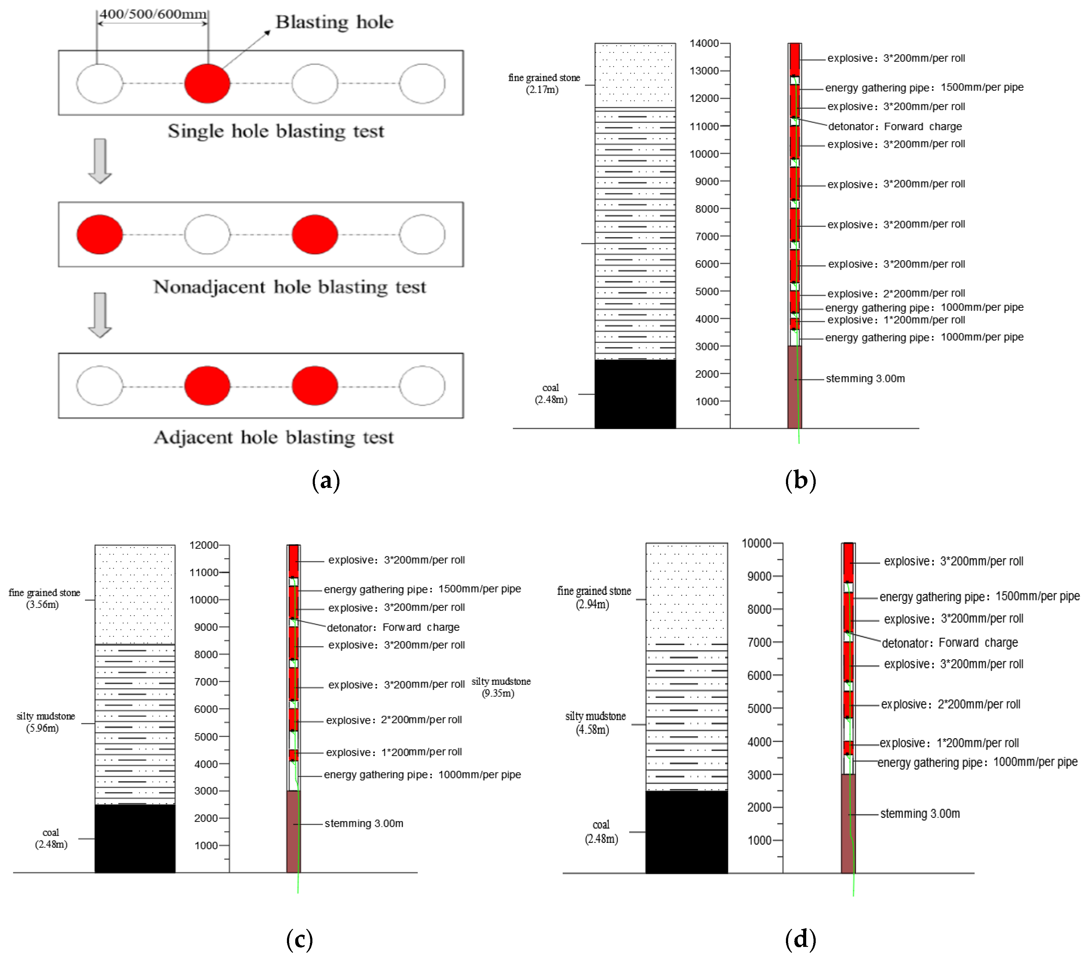 Energies 12 04665 g015