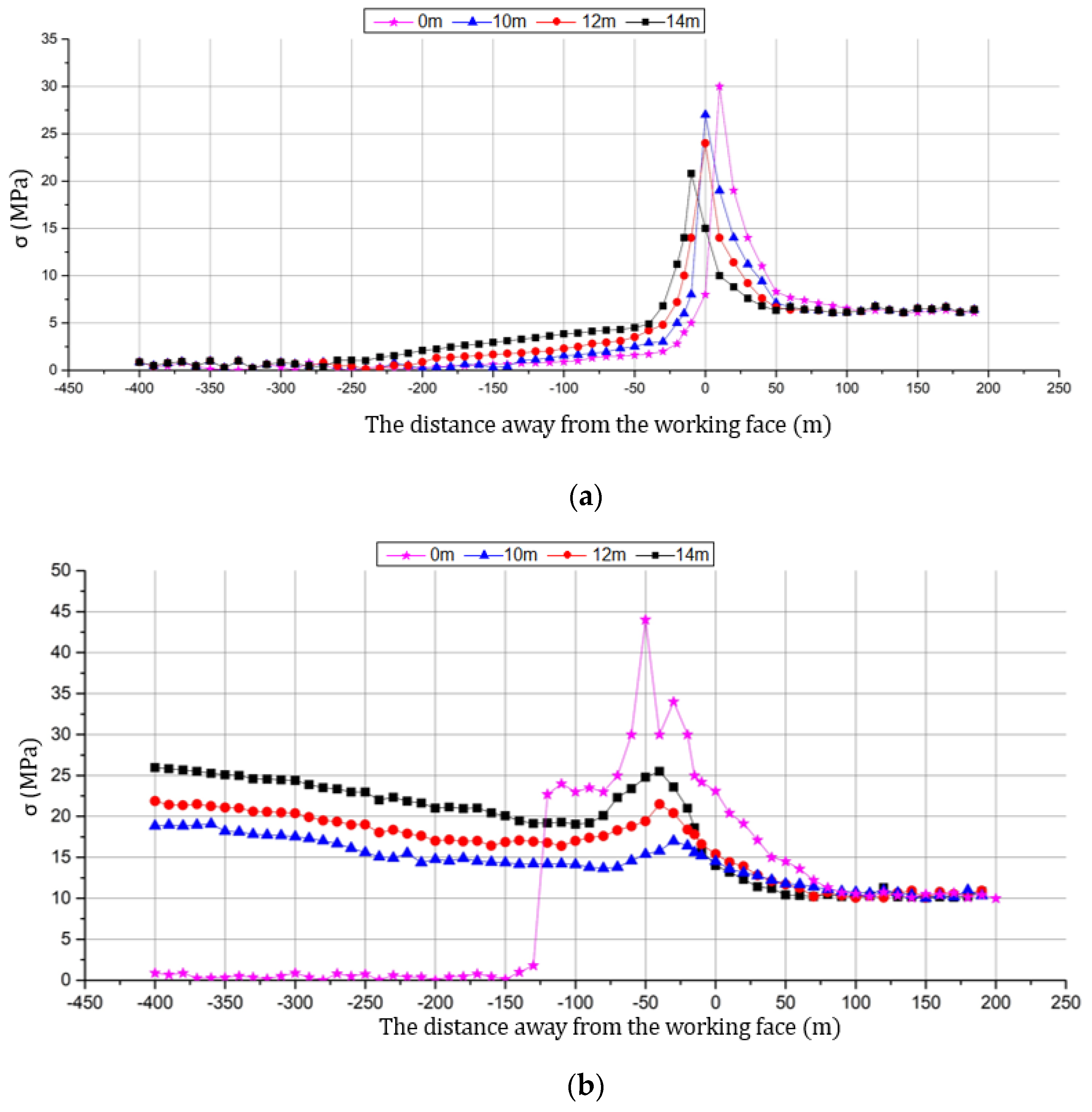Energies 12 04665 g019