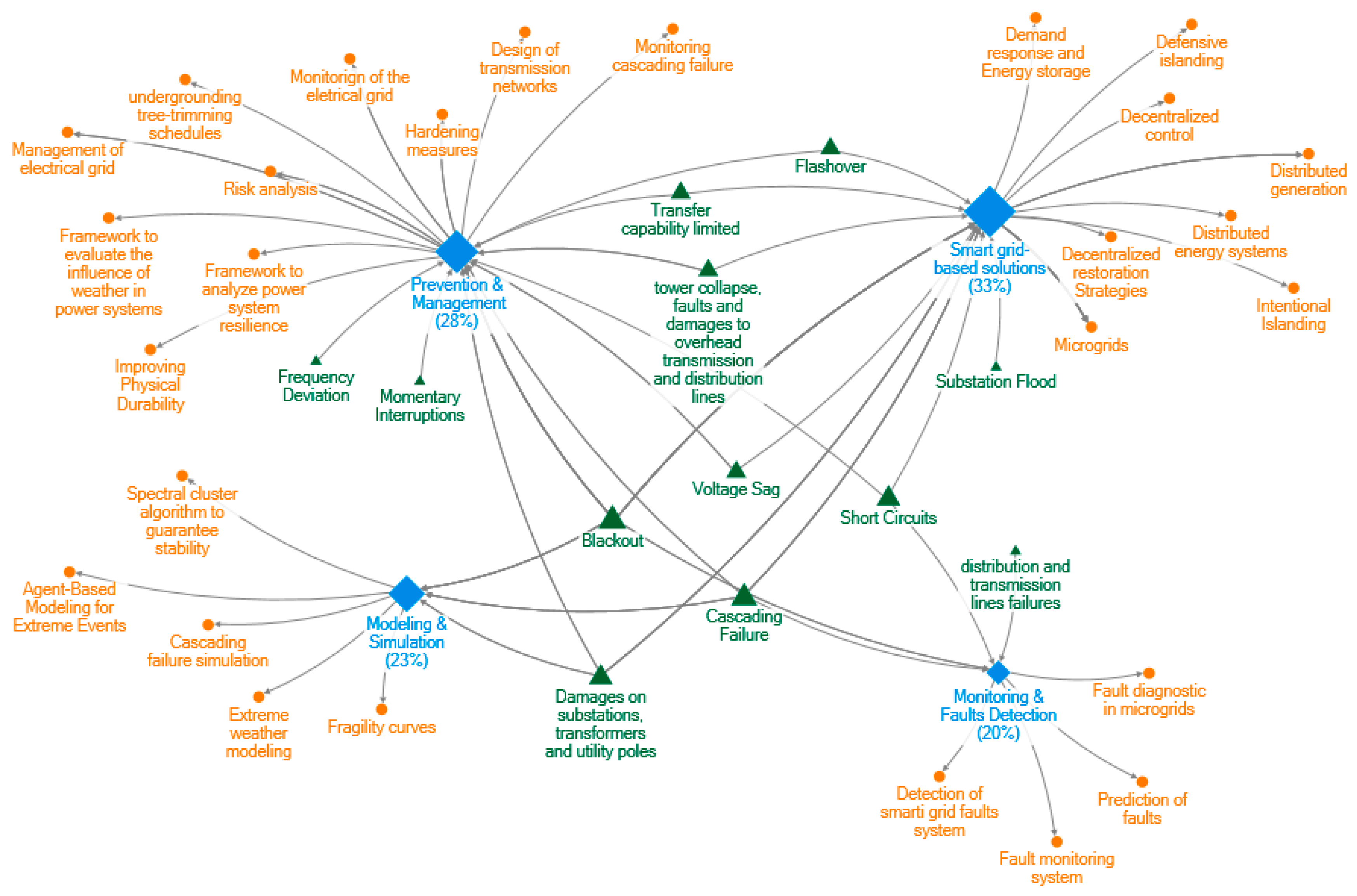 Energies 12 04667 g005 Energies 12 04667 g005