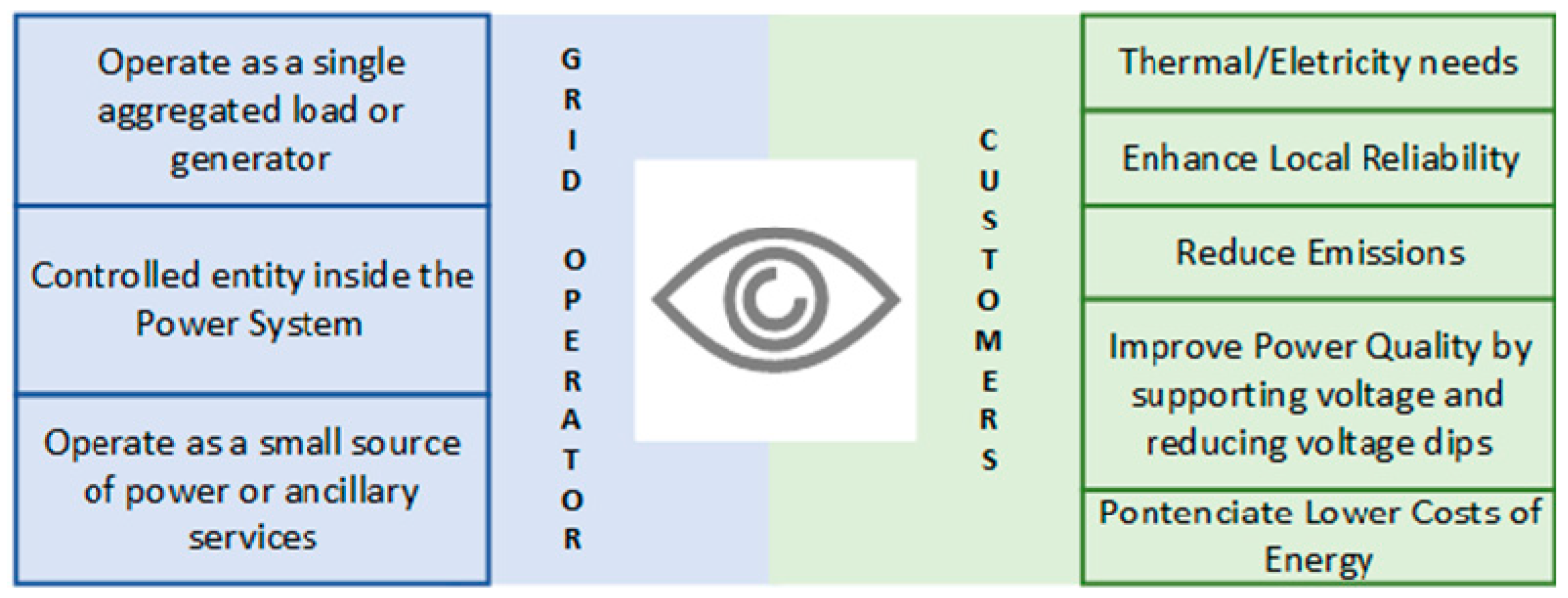 Energies 12 04667 g006 Energies 12 04667 g006