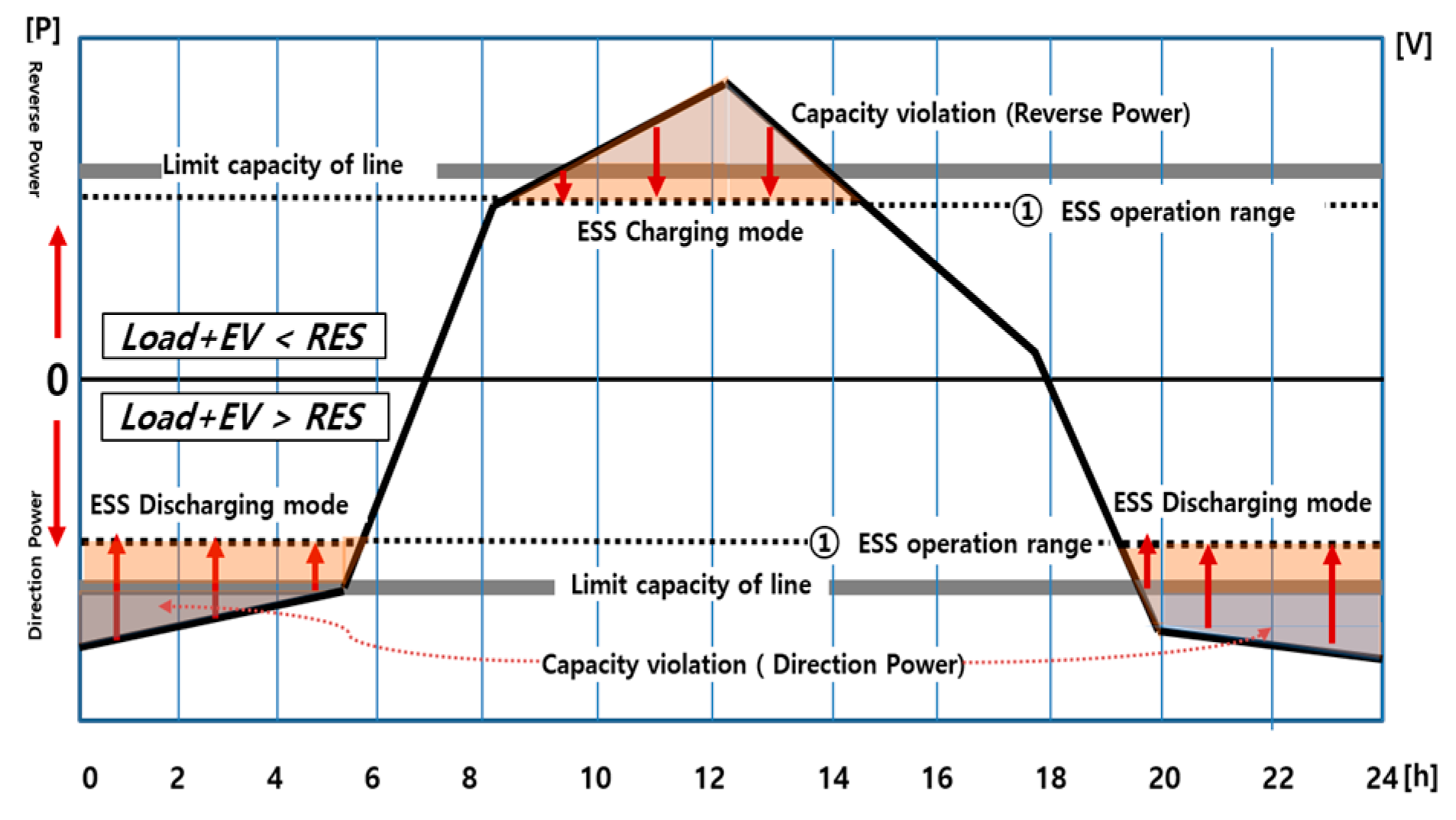 Energies 12 04668 g006