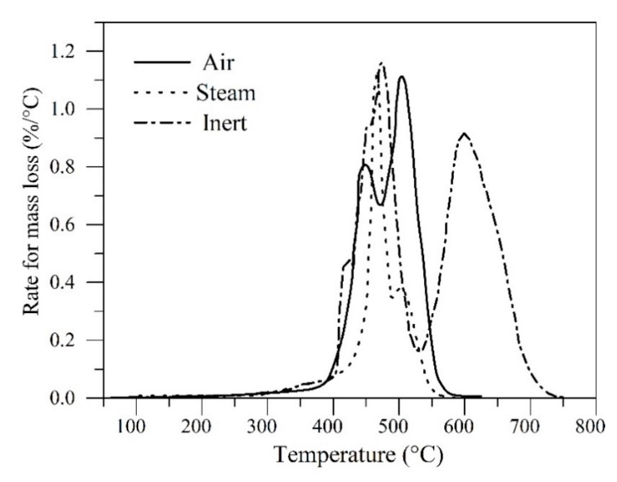 Energies 12 04671 g004 Energies 12 04671 g004