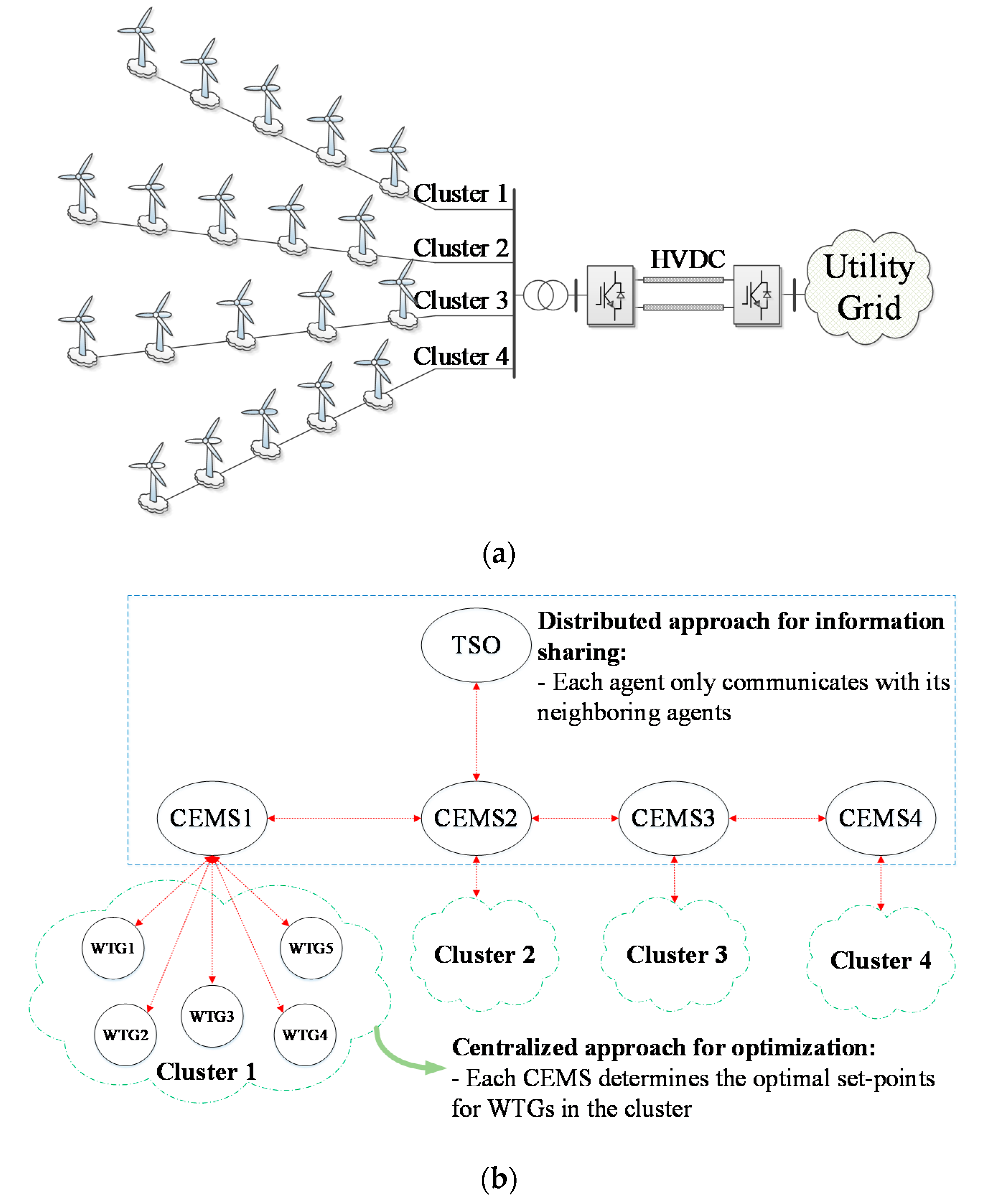 Energies 12 04672 g001