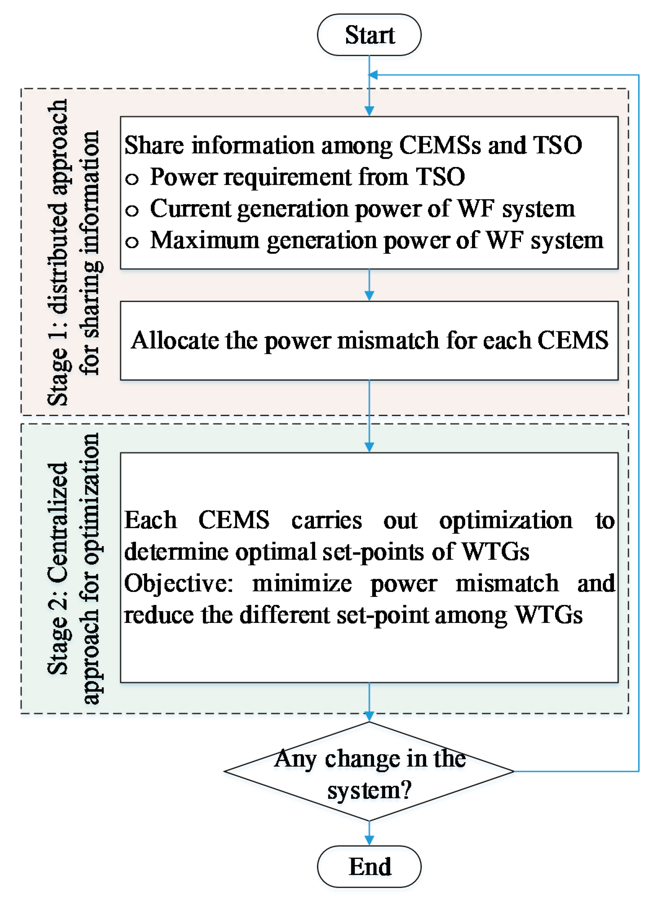 Energies 12 04672 g003
