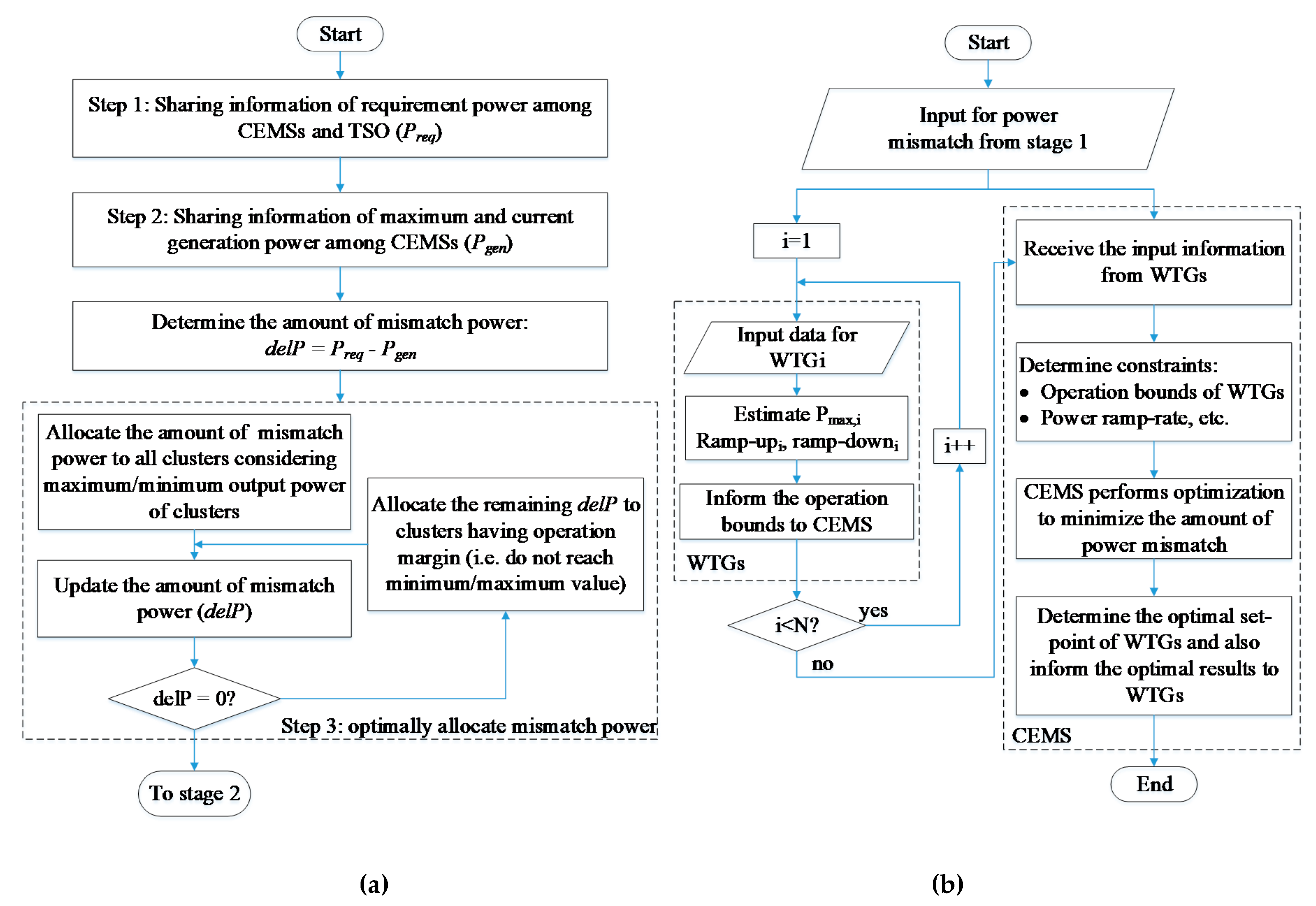 Energies 12 04672 g004