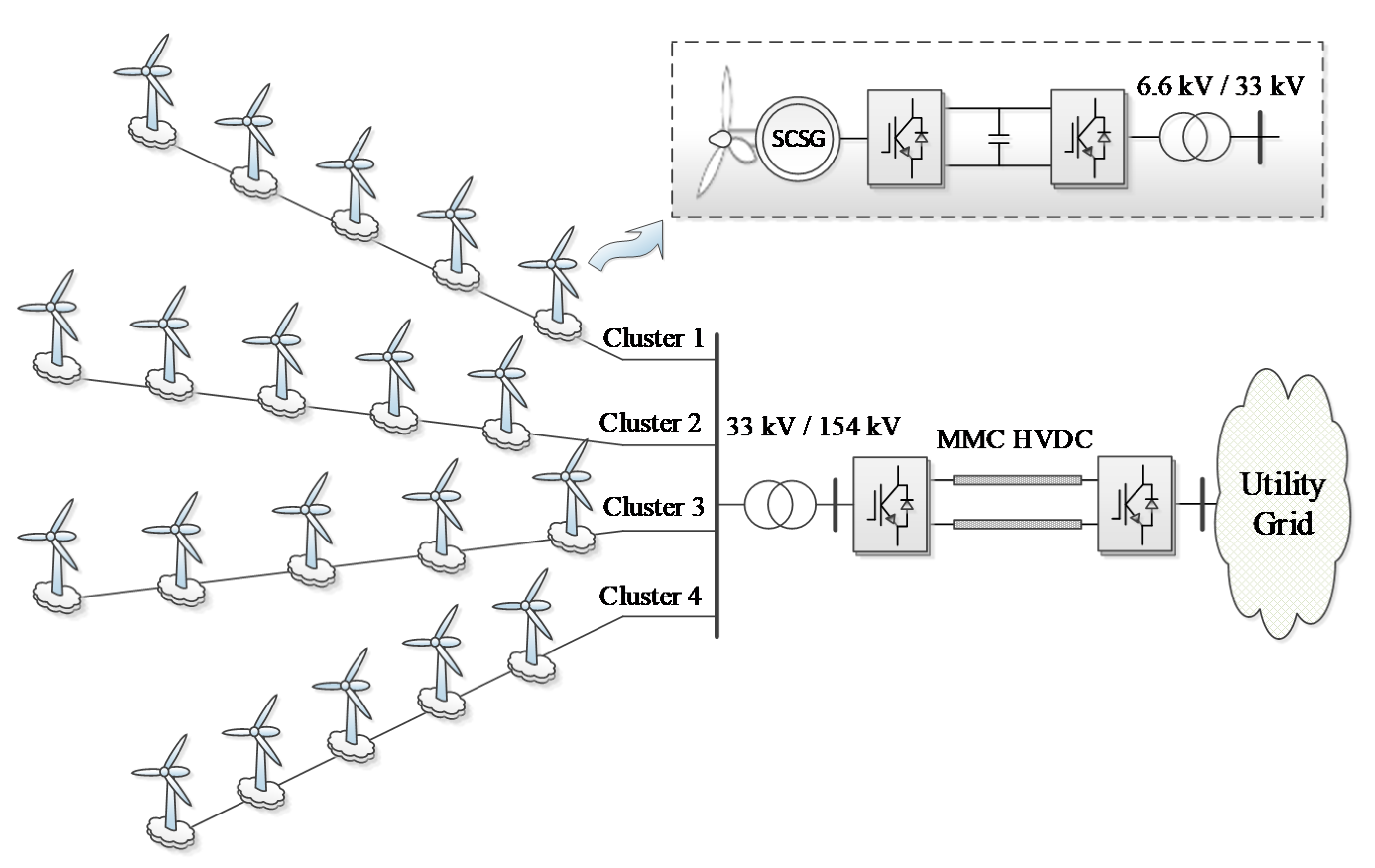Energies 12 04672 g005