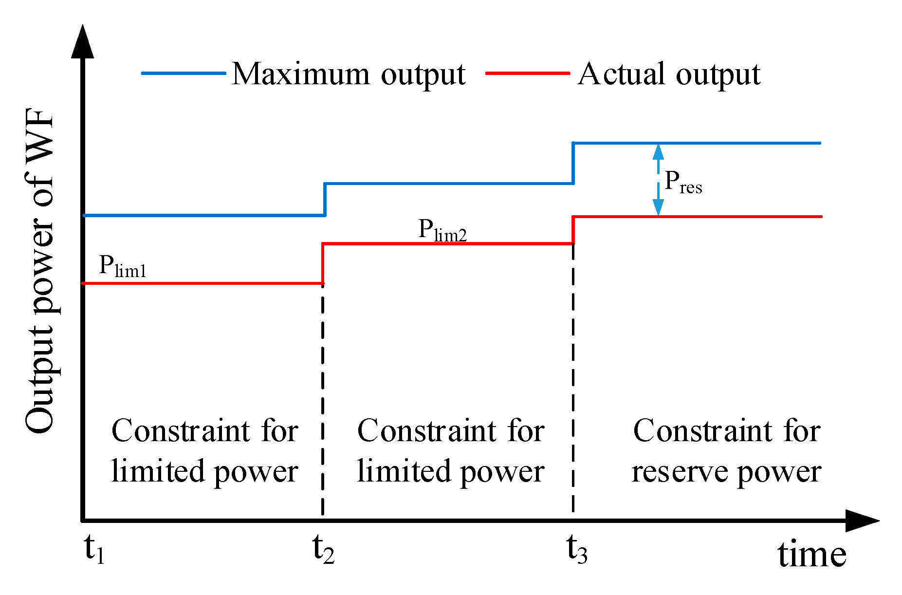 Energies 12 04672 g006