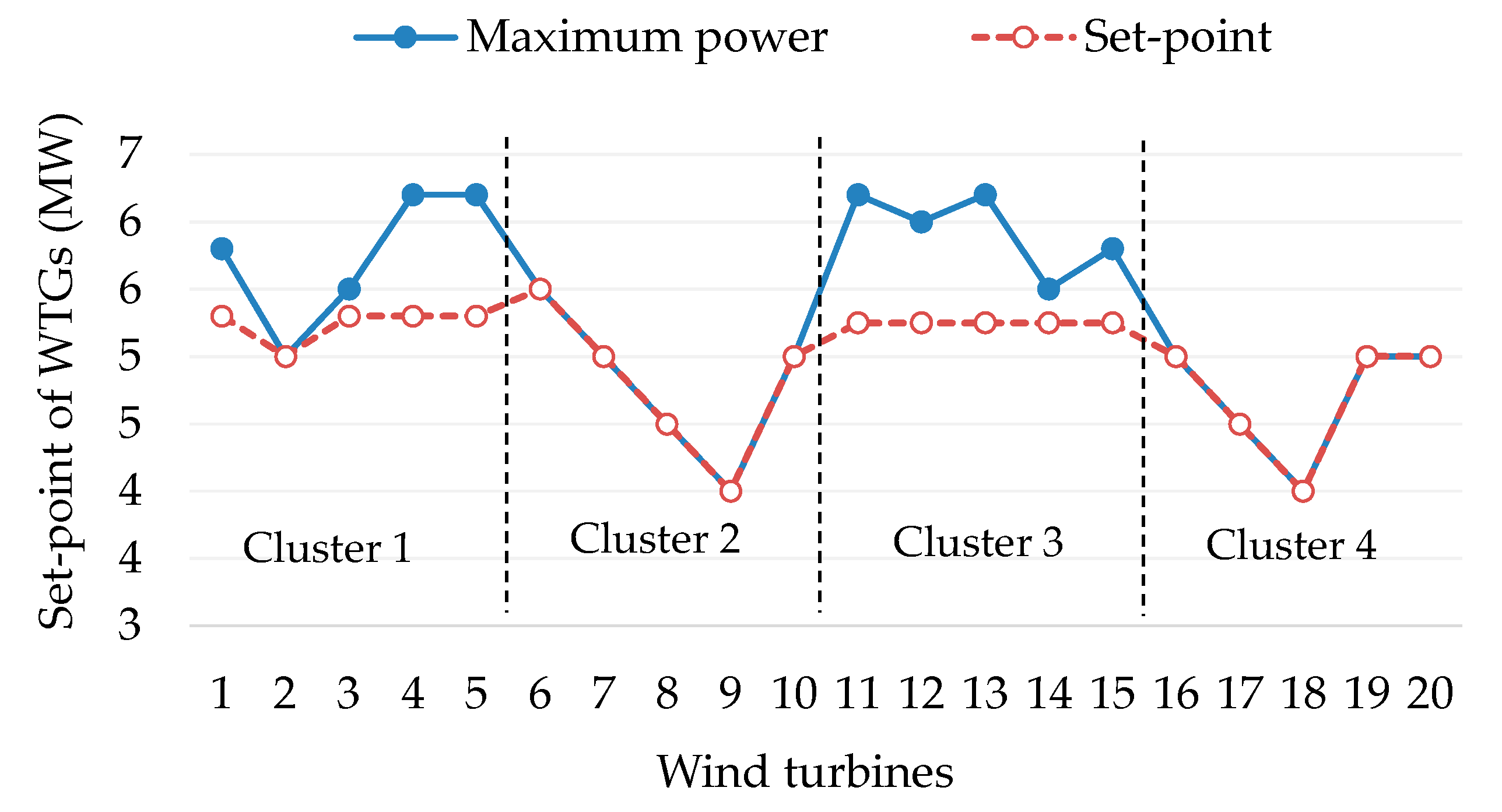 Energies 12 04672 g007