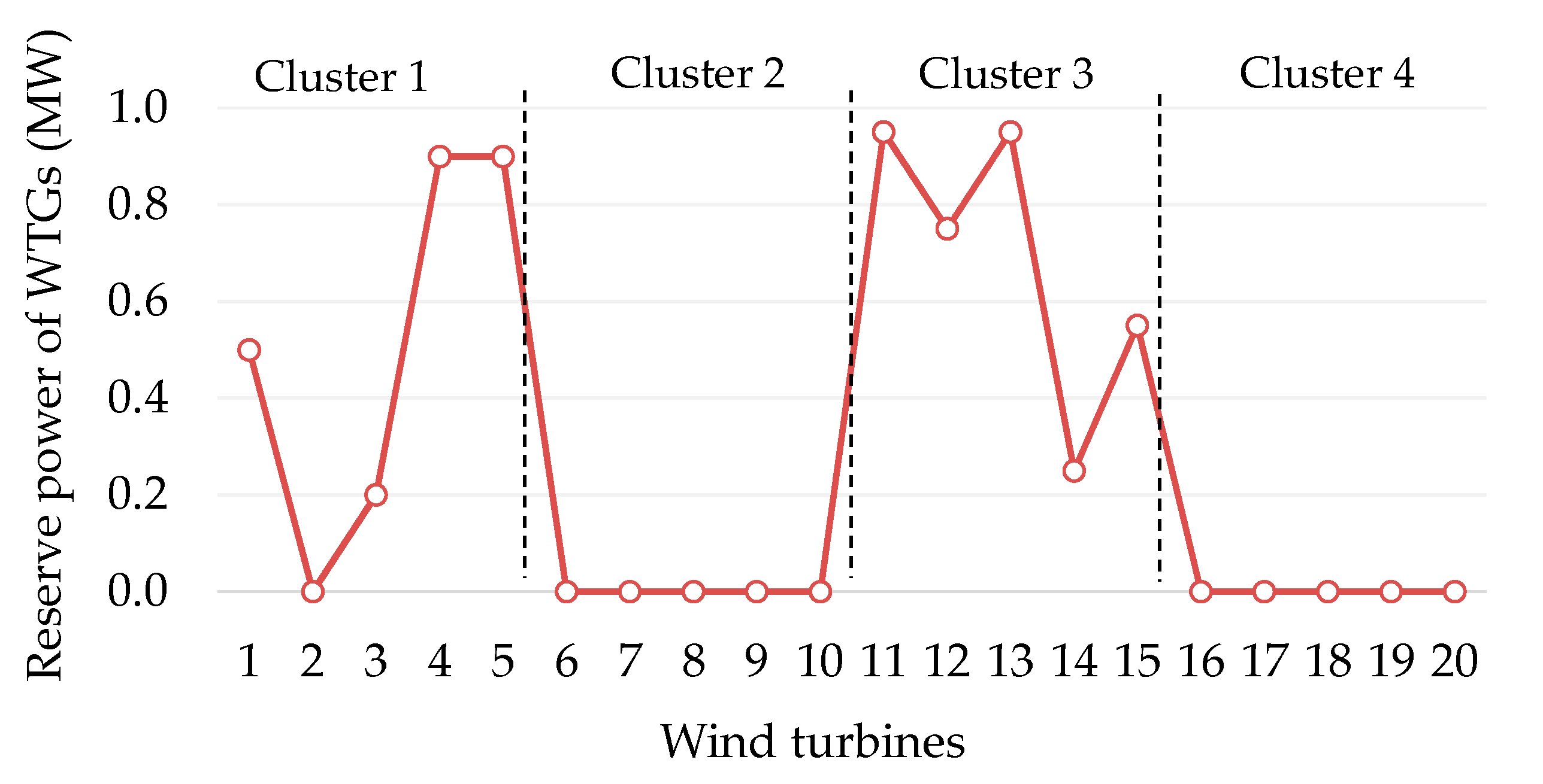 Energies 12 04672 g008