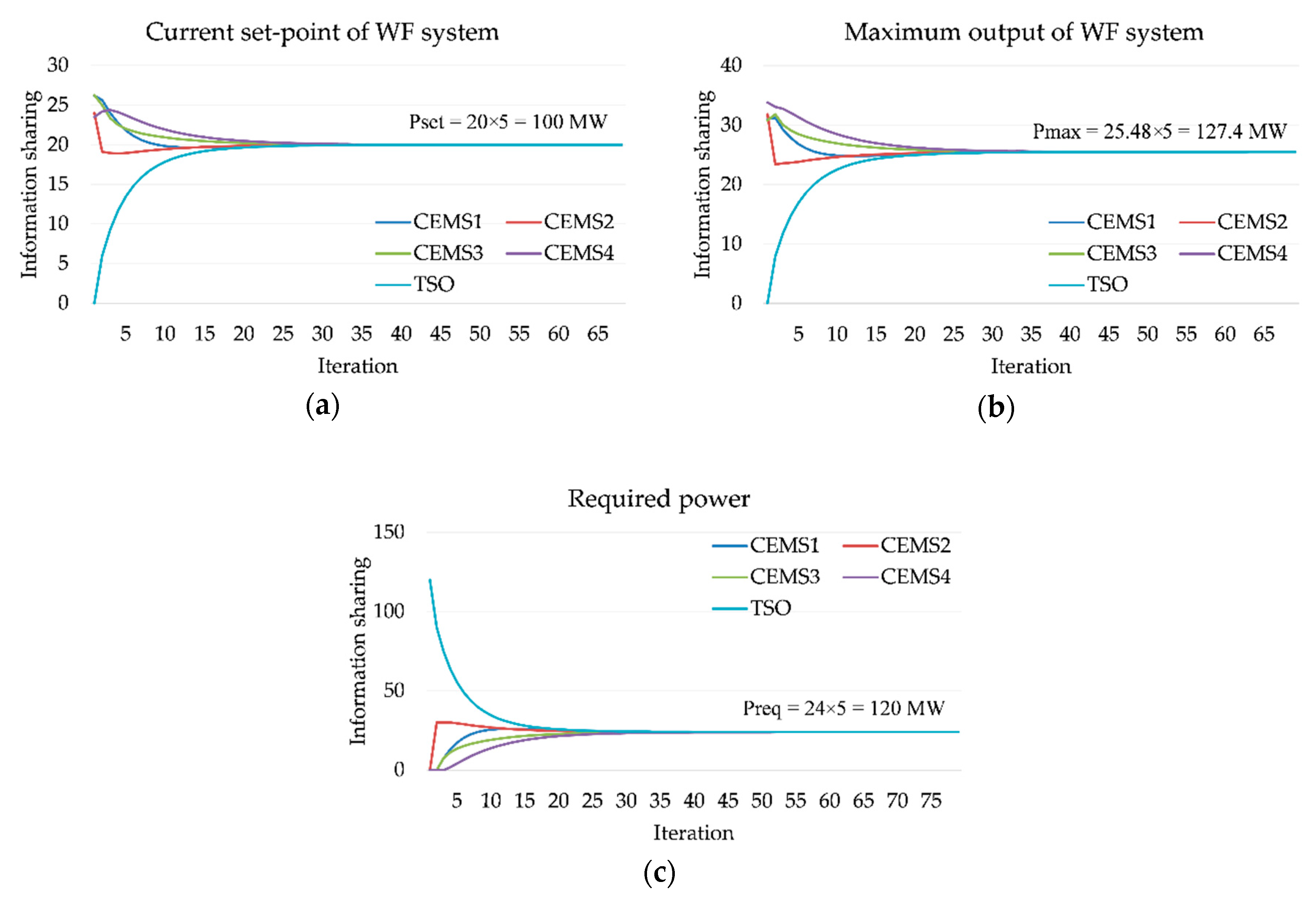 Energies 12 04672 g009
