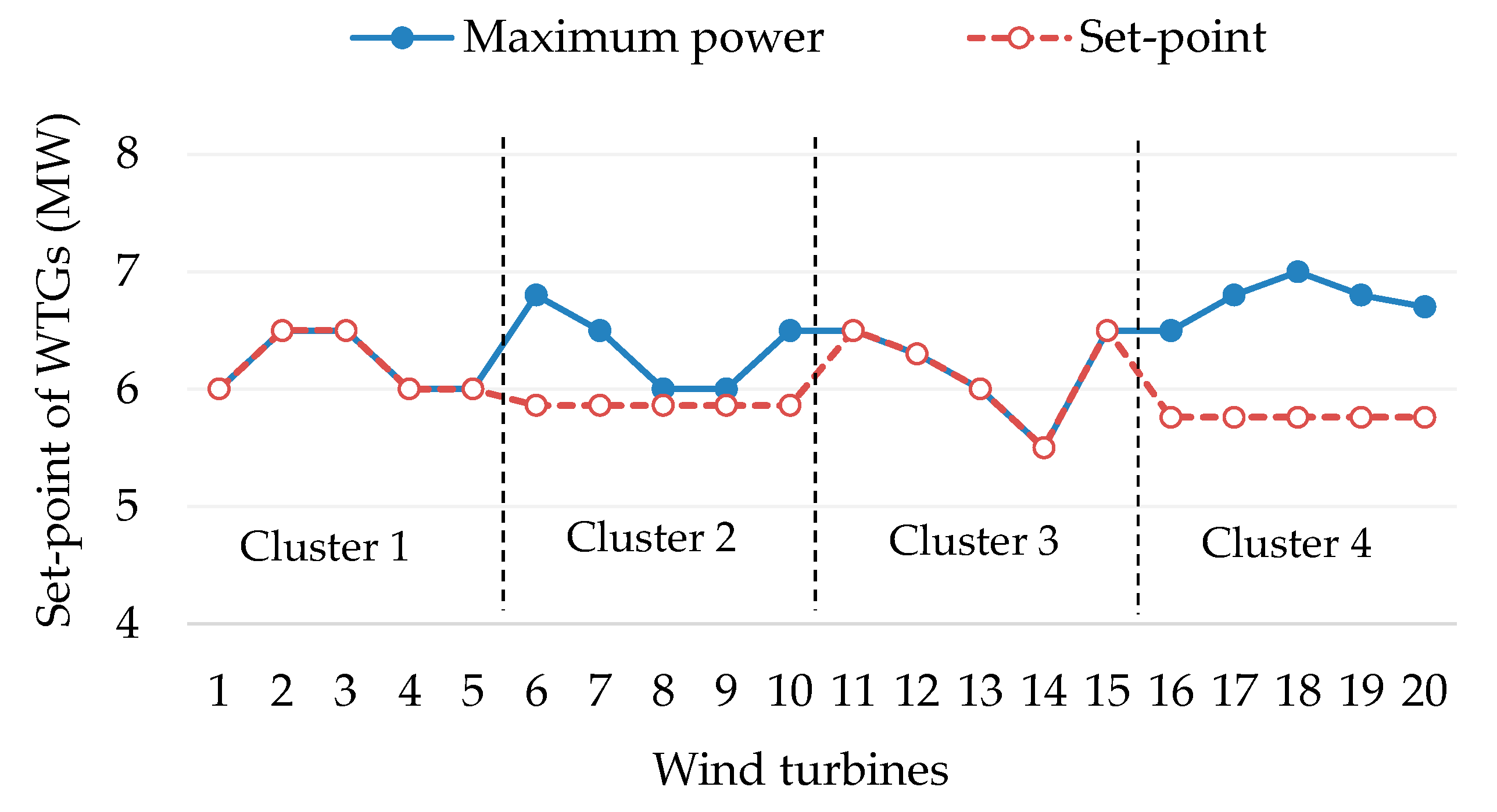 Energies 12 04672 g010