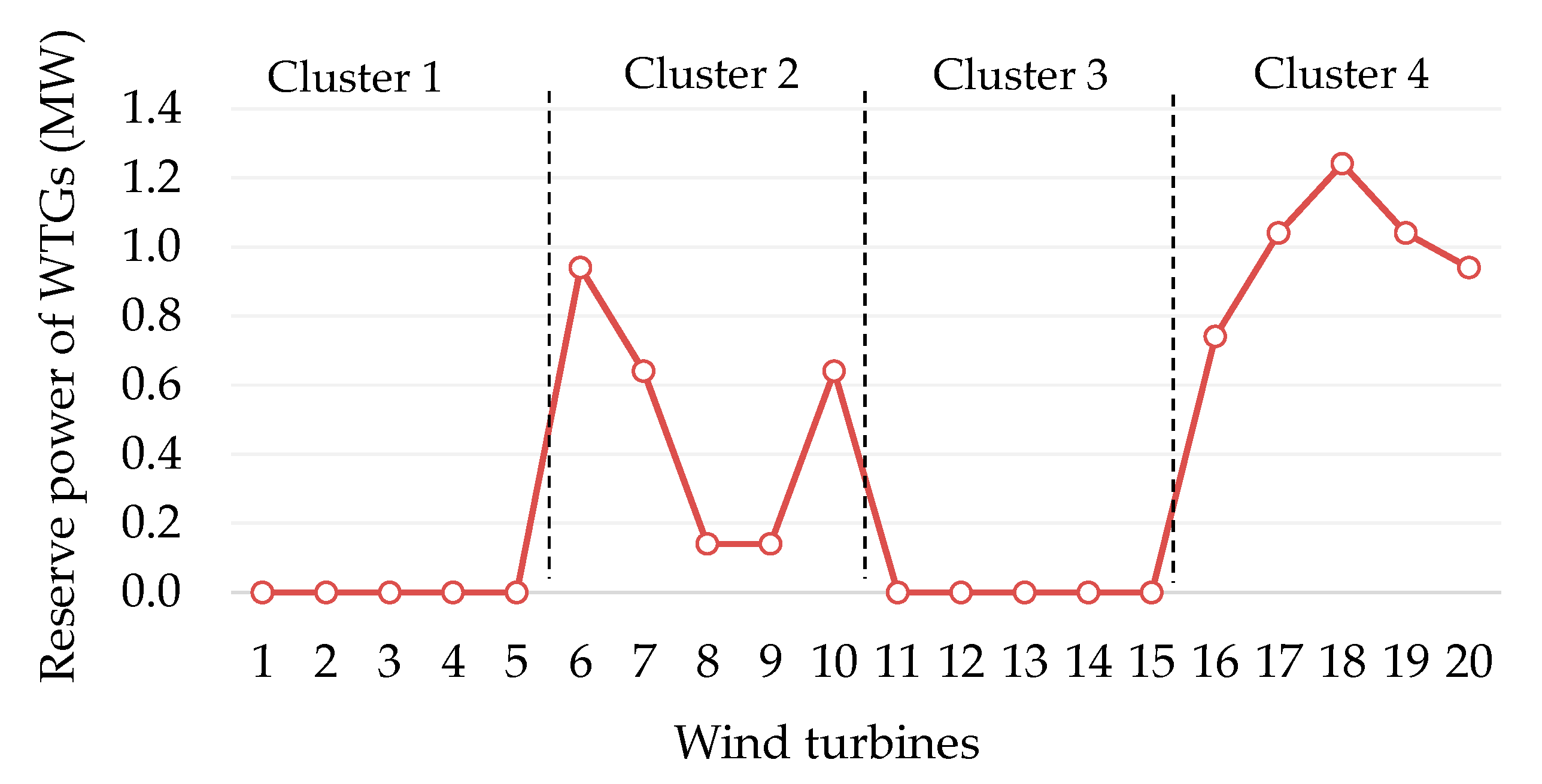 Energies 12 04672 g011