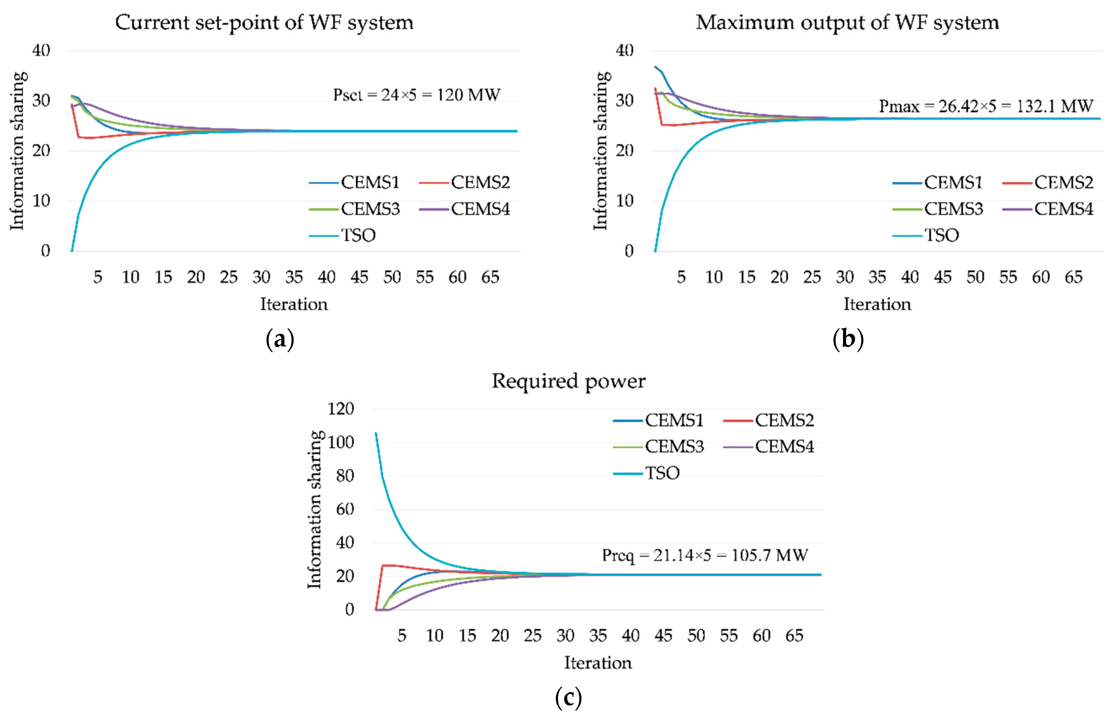 Energies 12 04672 g012