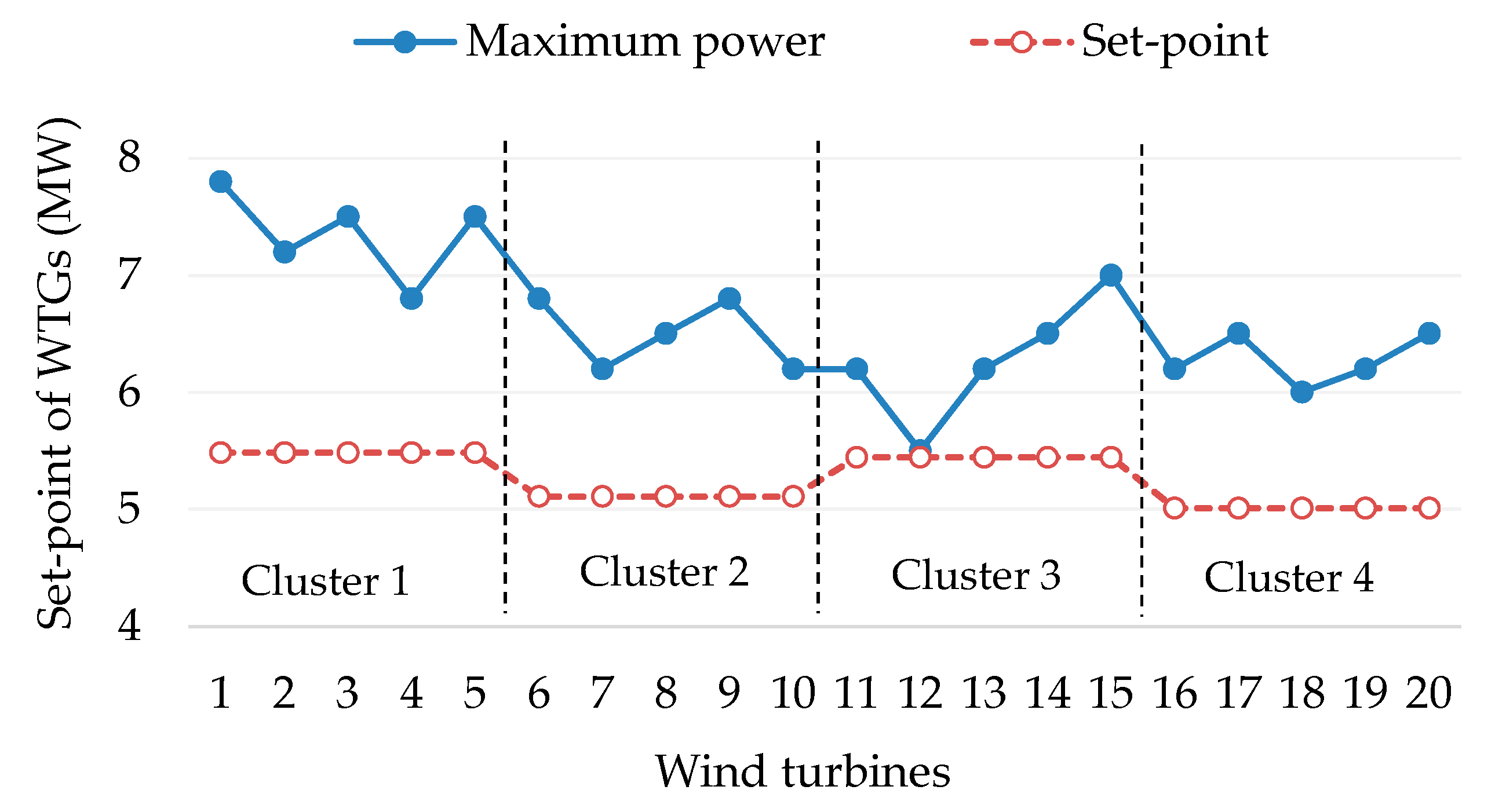 Energies 12 04672 g013