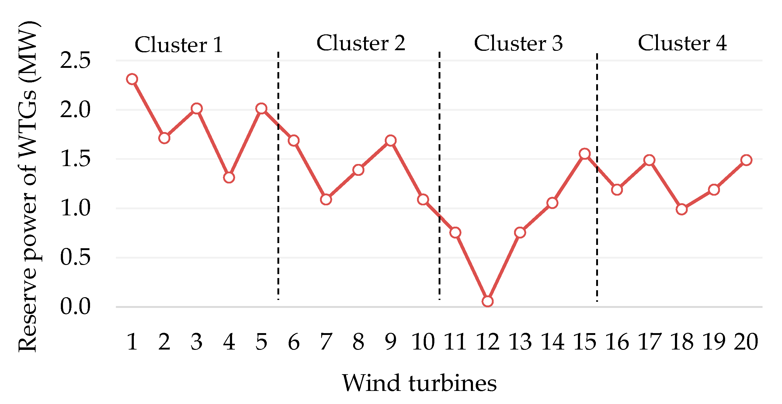 Energies 12 04672 g014