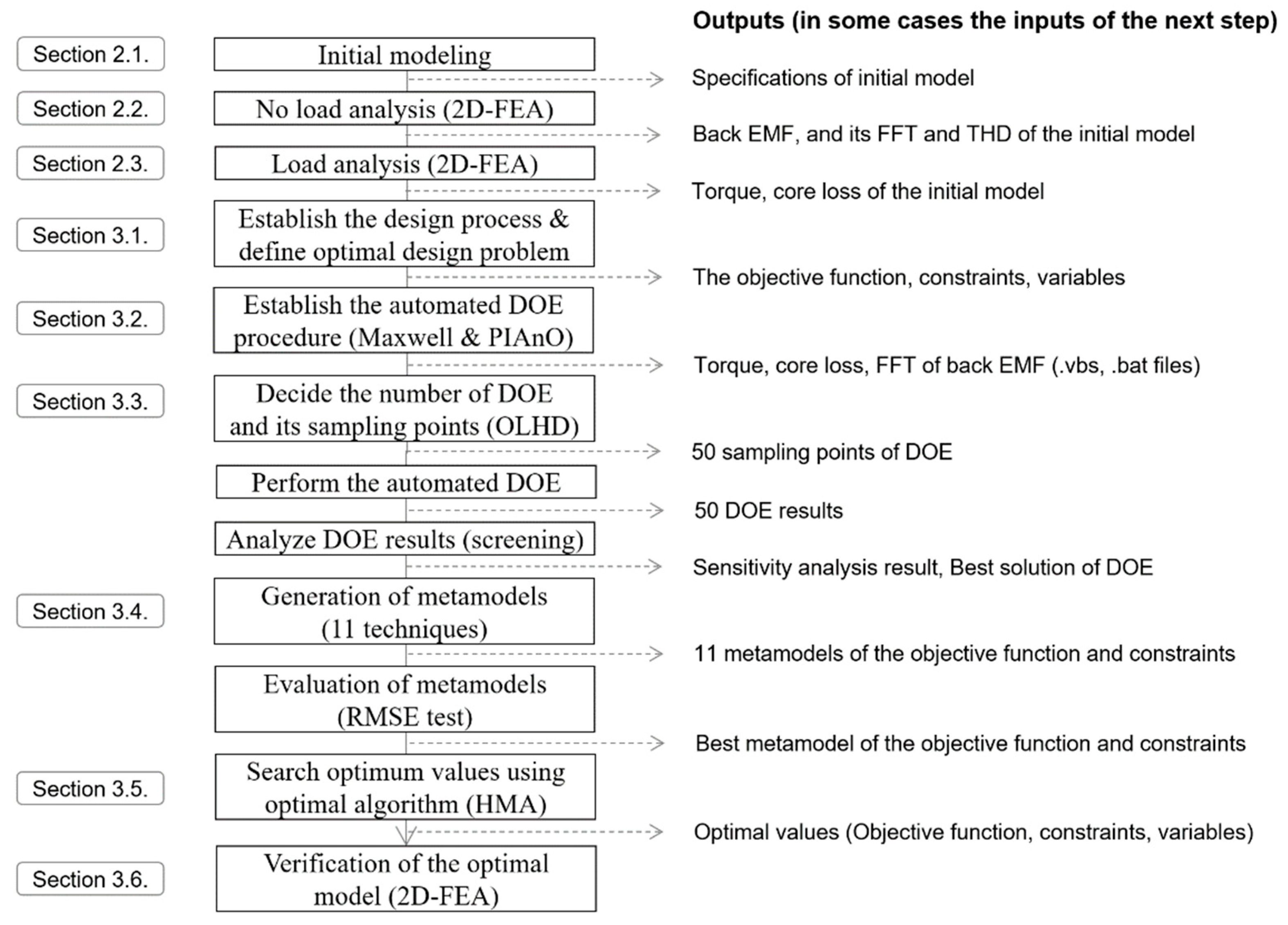 Energies 12 04673 g001