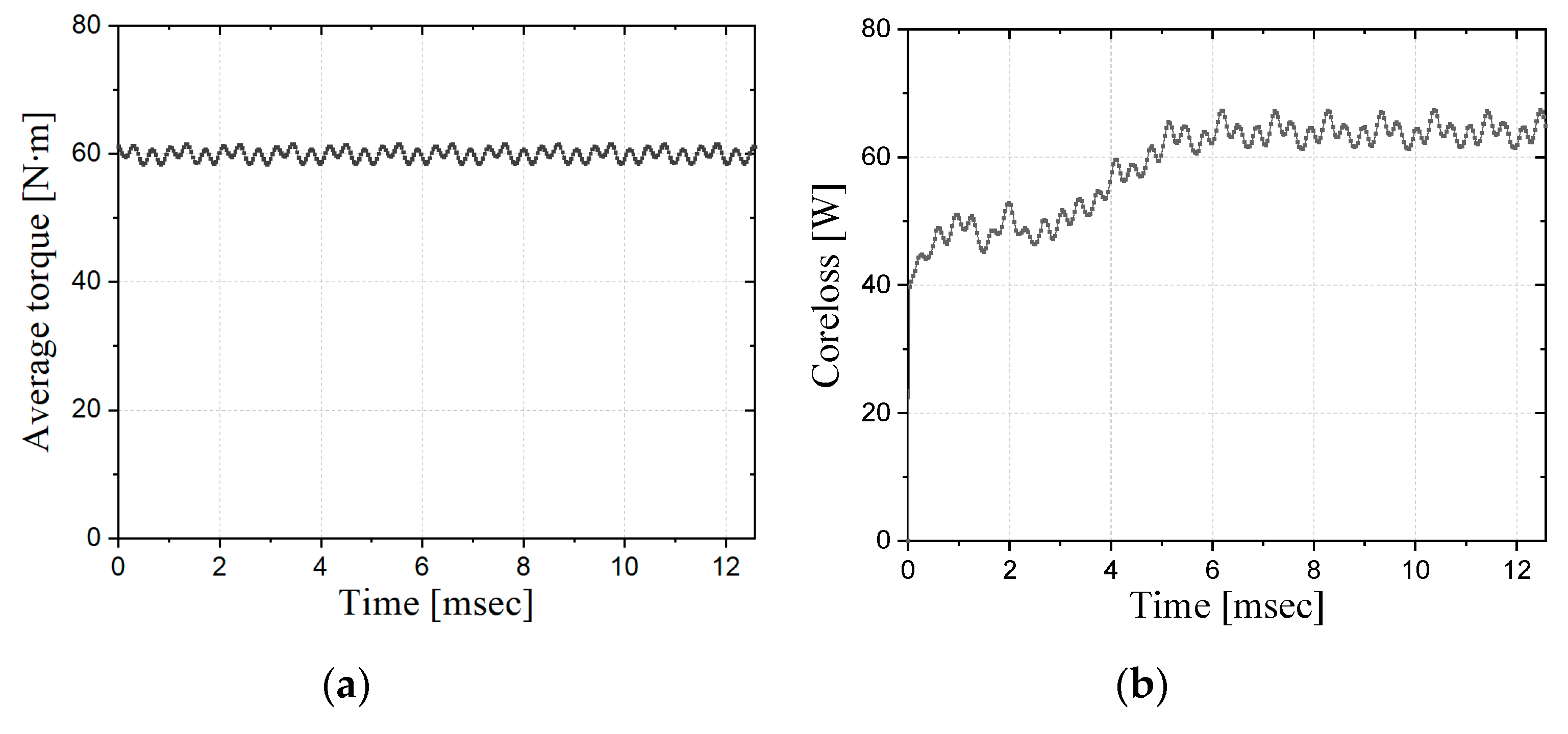 Energies 12 04673 g005