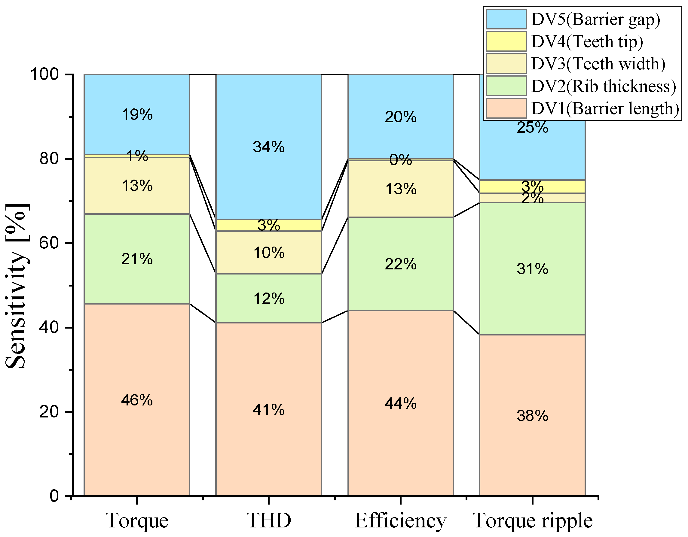 Energies 12 04673 g011