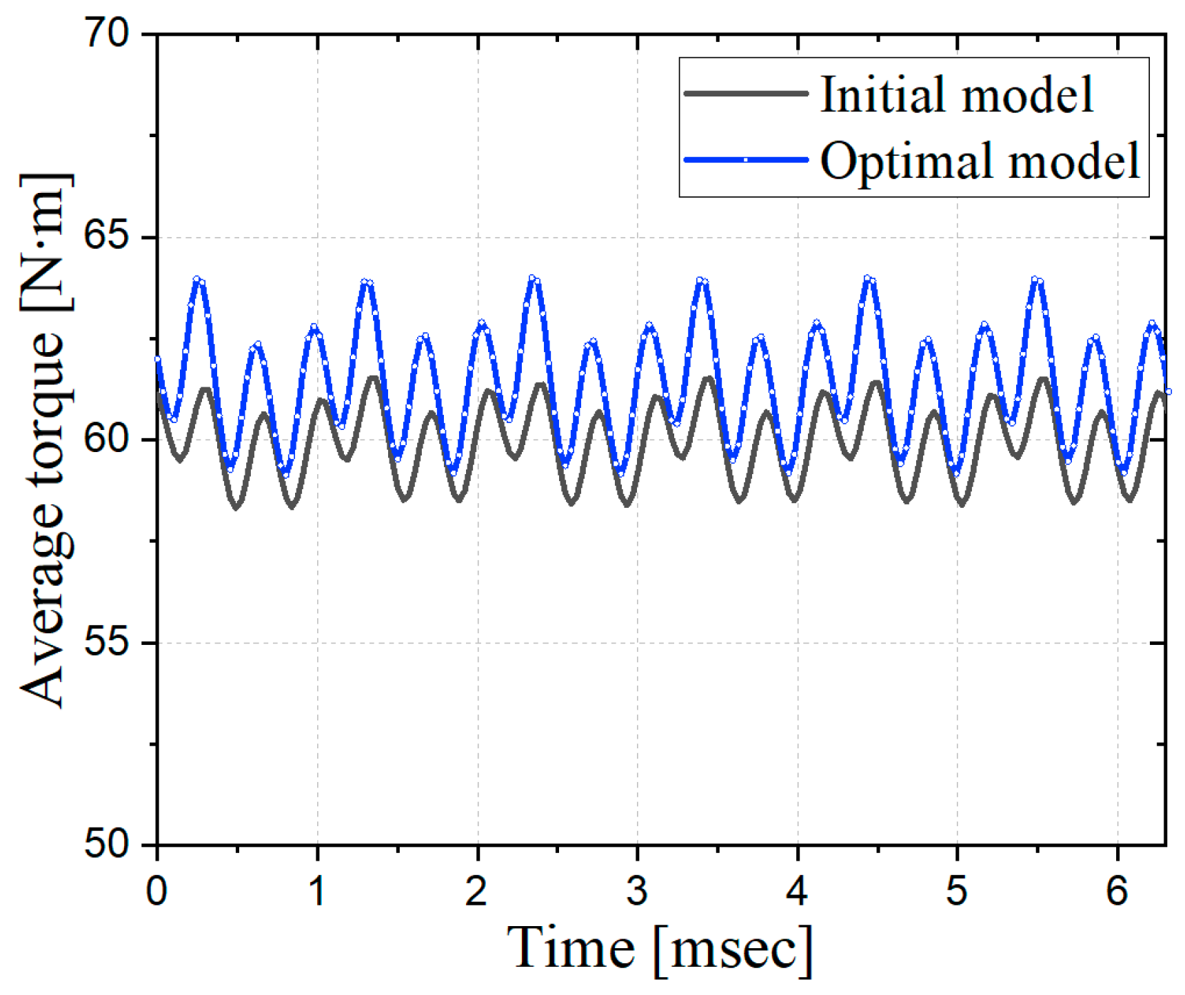 Energies 12 04673 g012