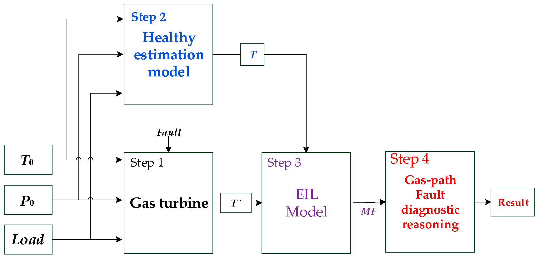 Energies 12 04677 g005