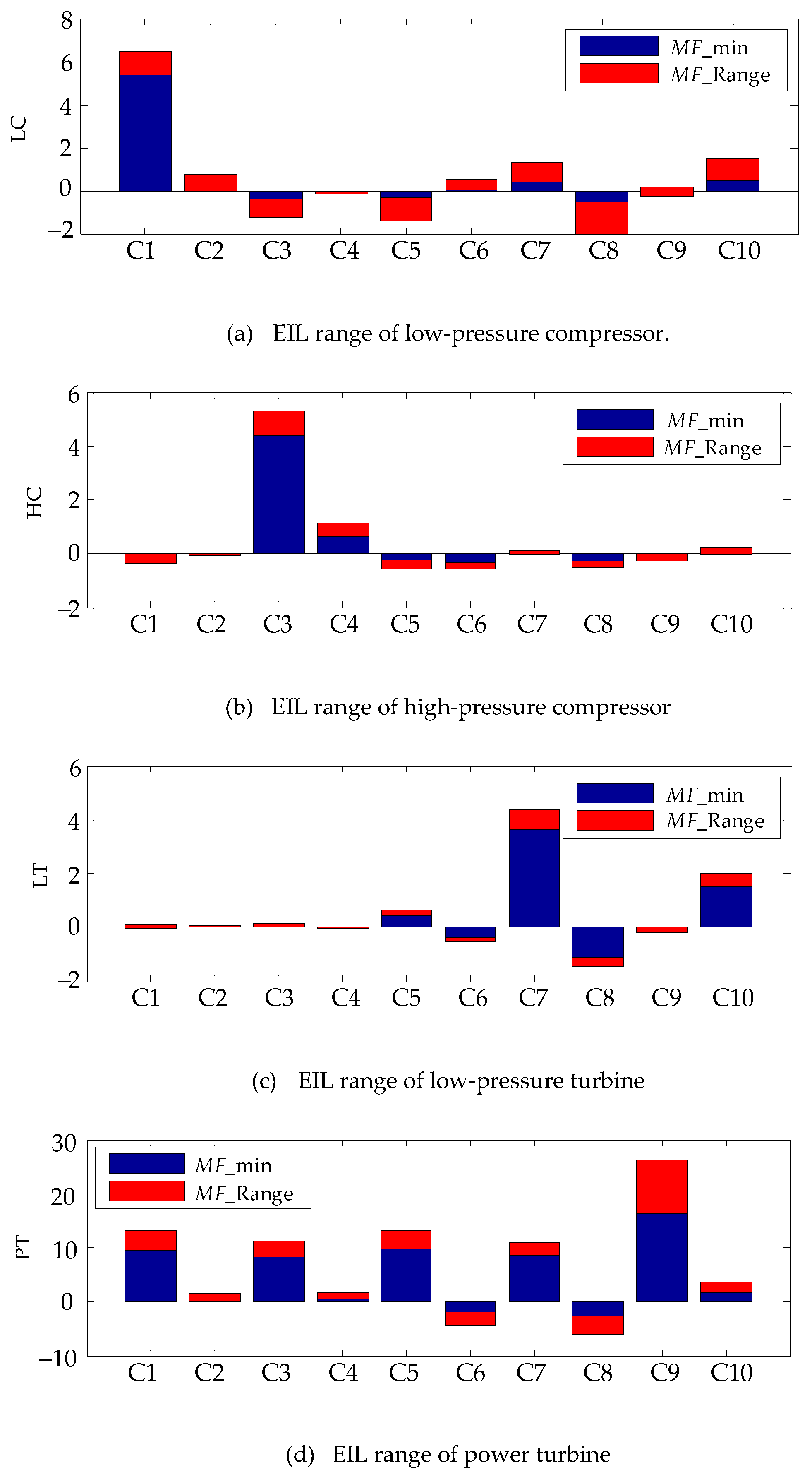 Energies 12 04677 g009