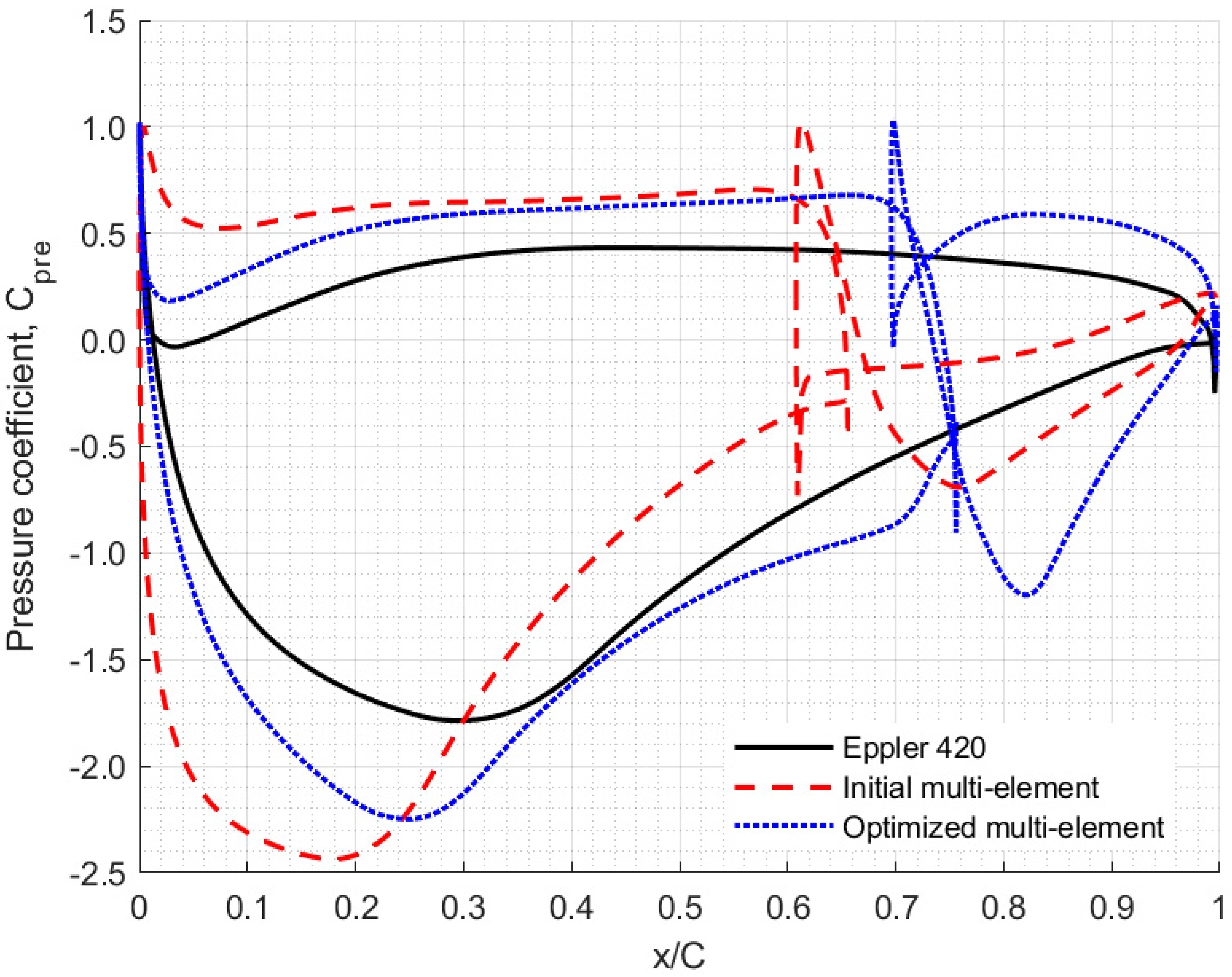 Energies 12 04679 g006