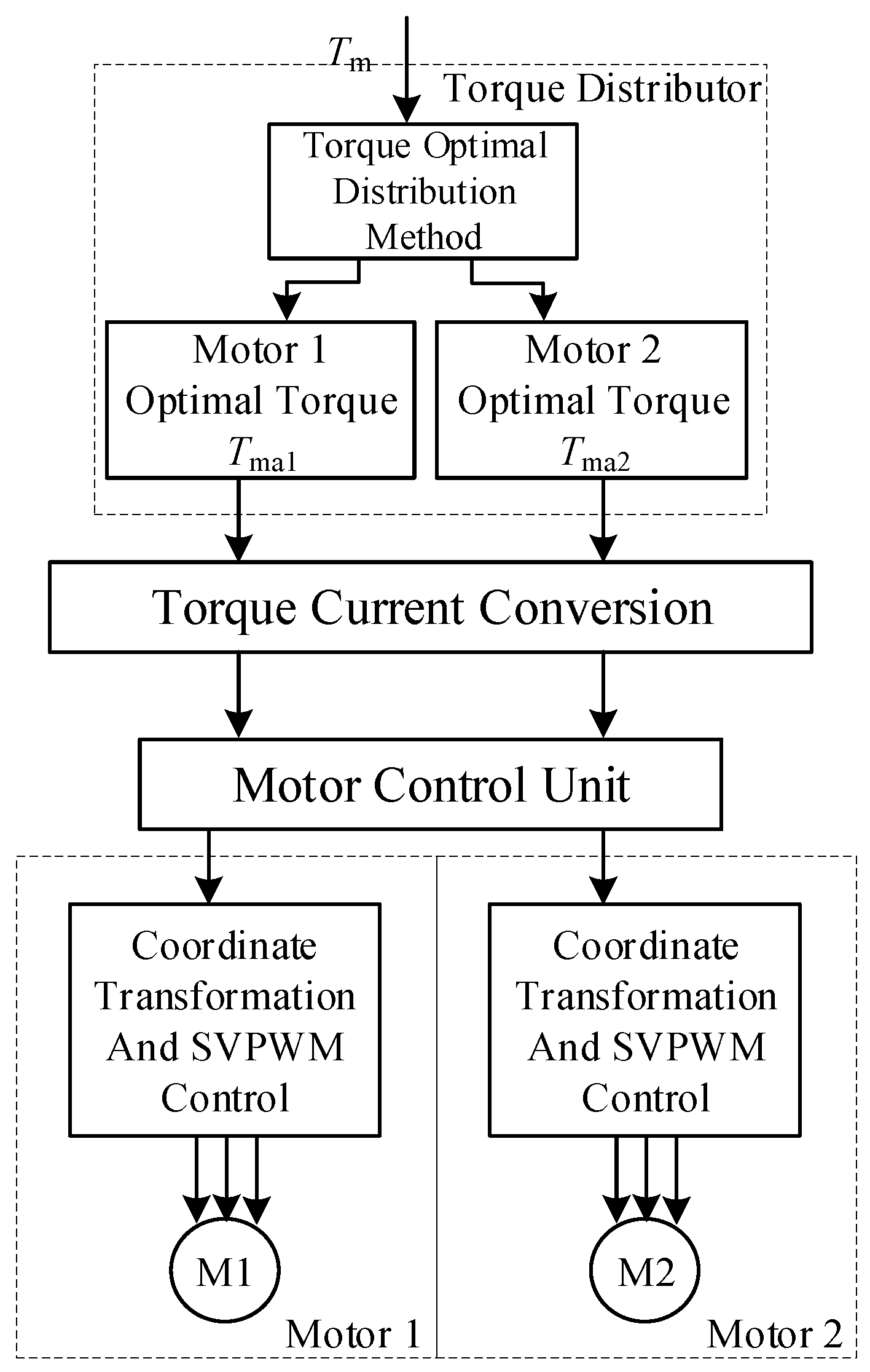 Energies 12 04681 g003 Energies 12 04681 g003