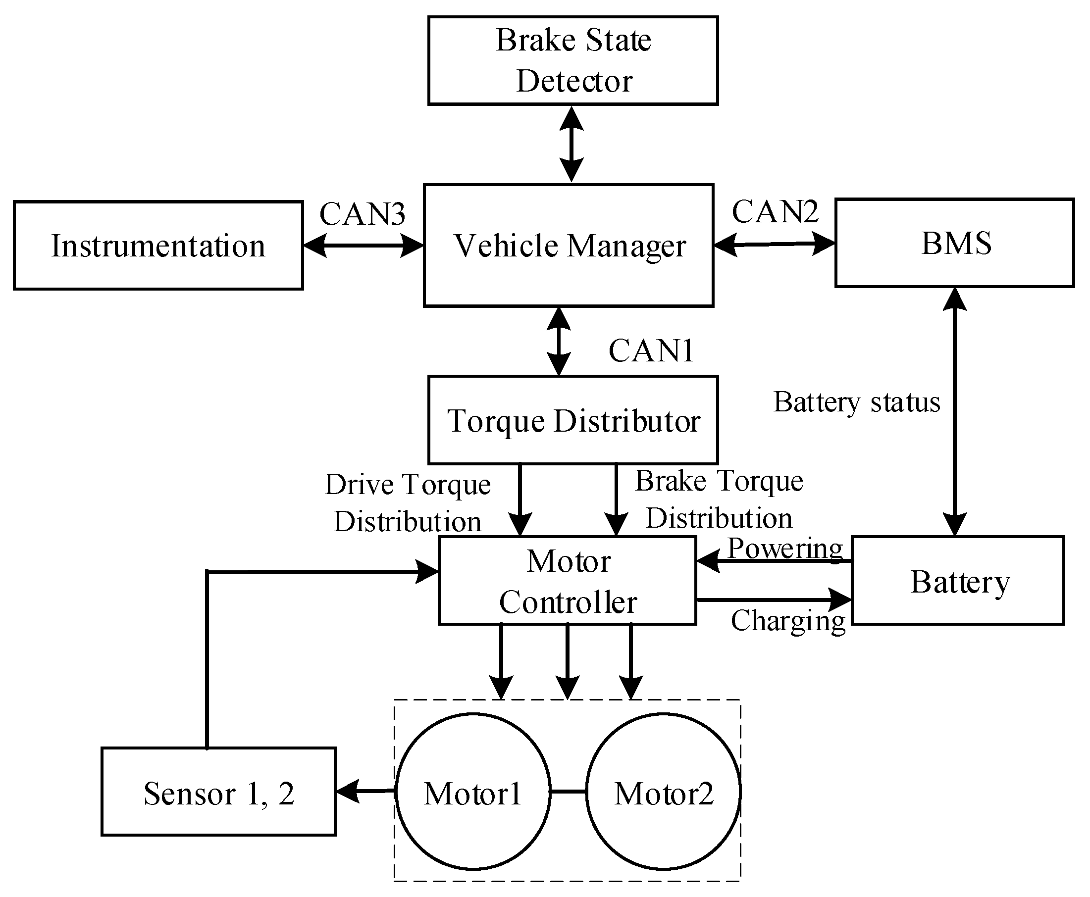 Energies 12 04681 g005 Energies 12 04681 g005