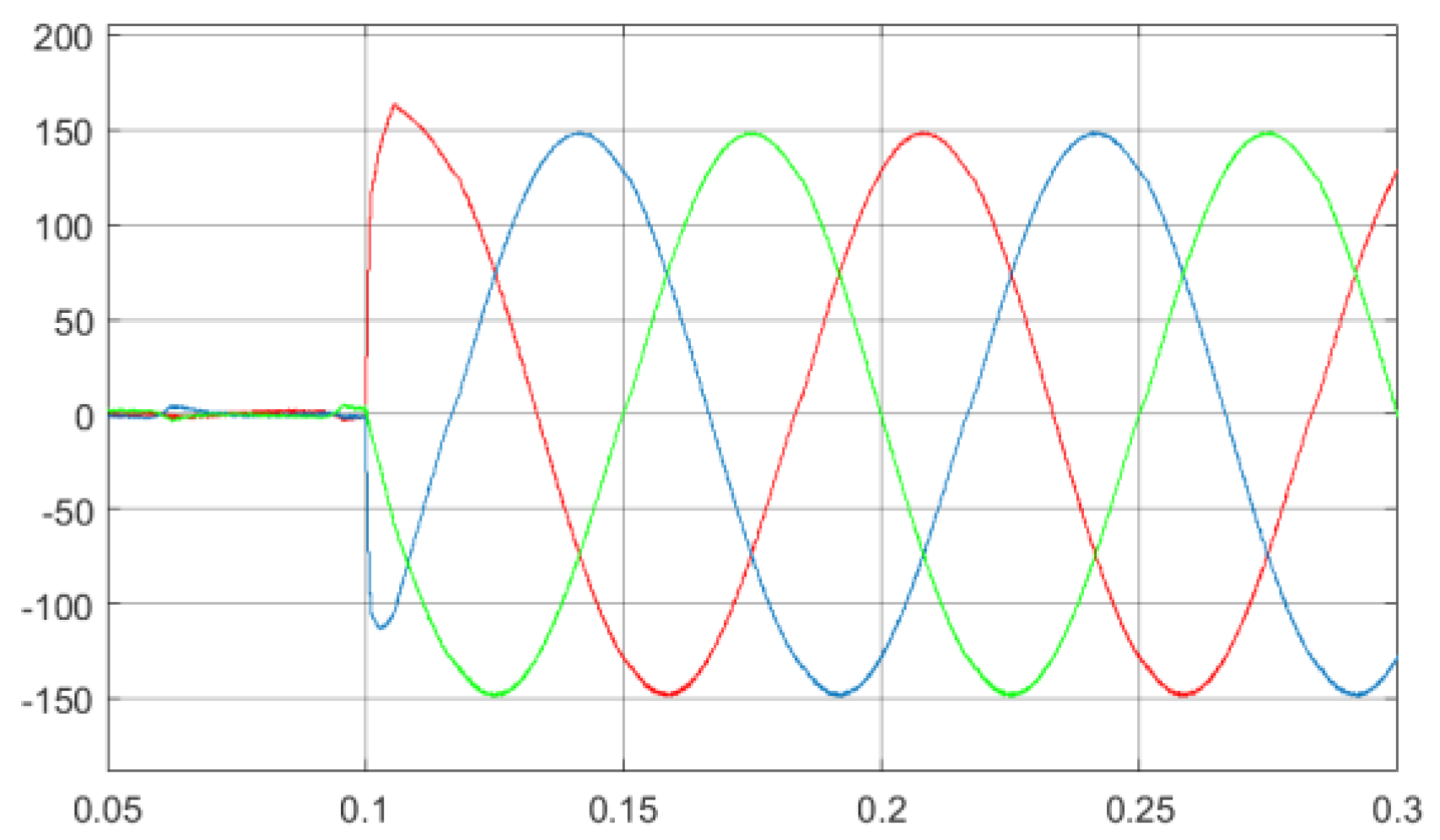 Energies 12 04681 g011 Energies 12 04681 g011