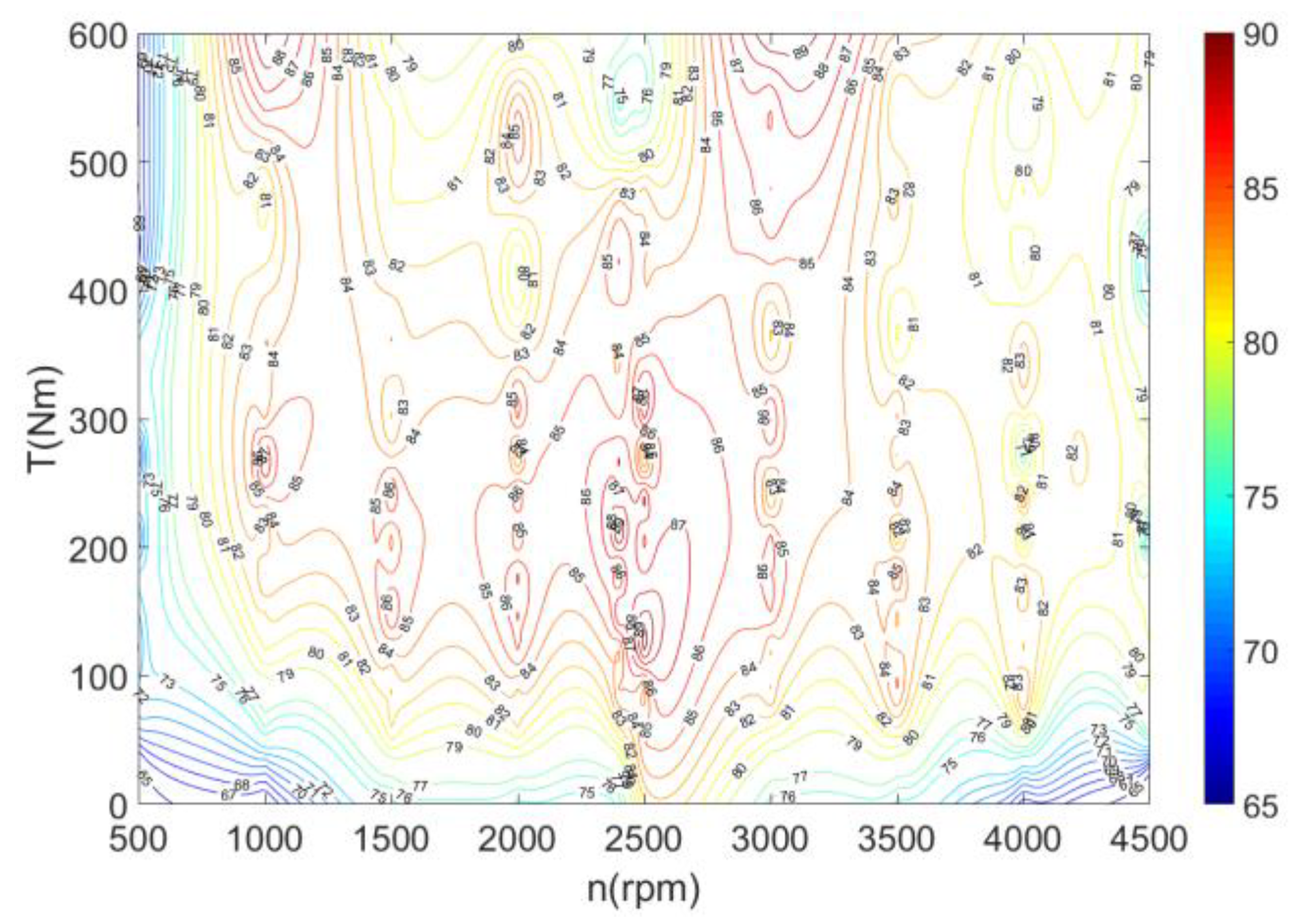 Energies 12 04681 g018 Energies 12 04681 g018
