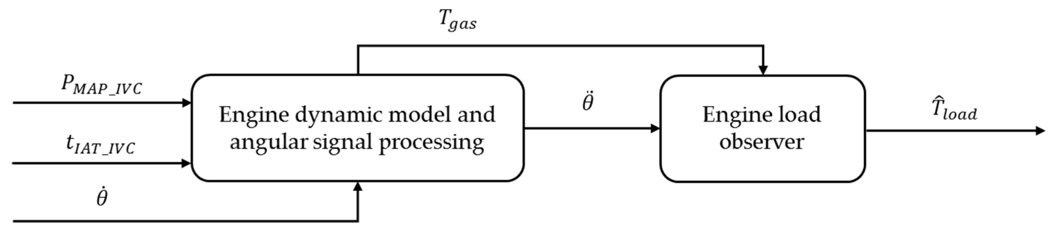Energies 12 04683 g005